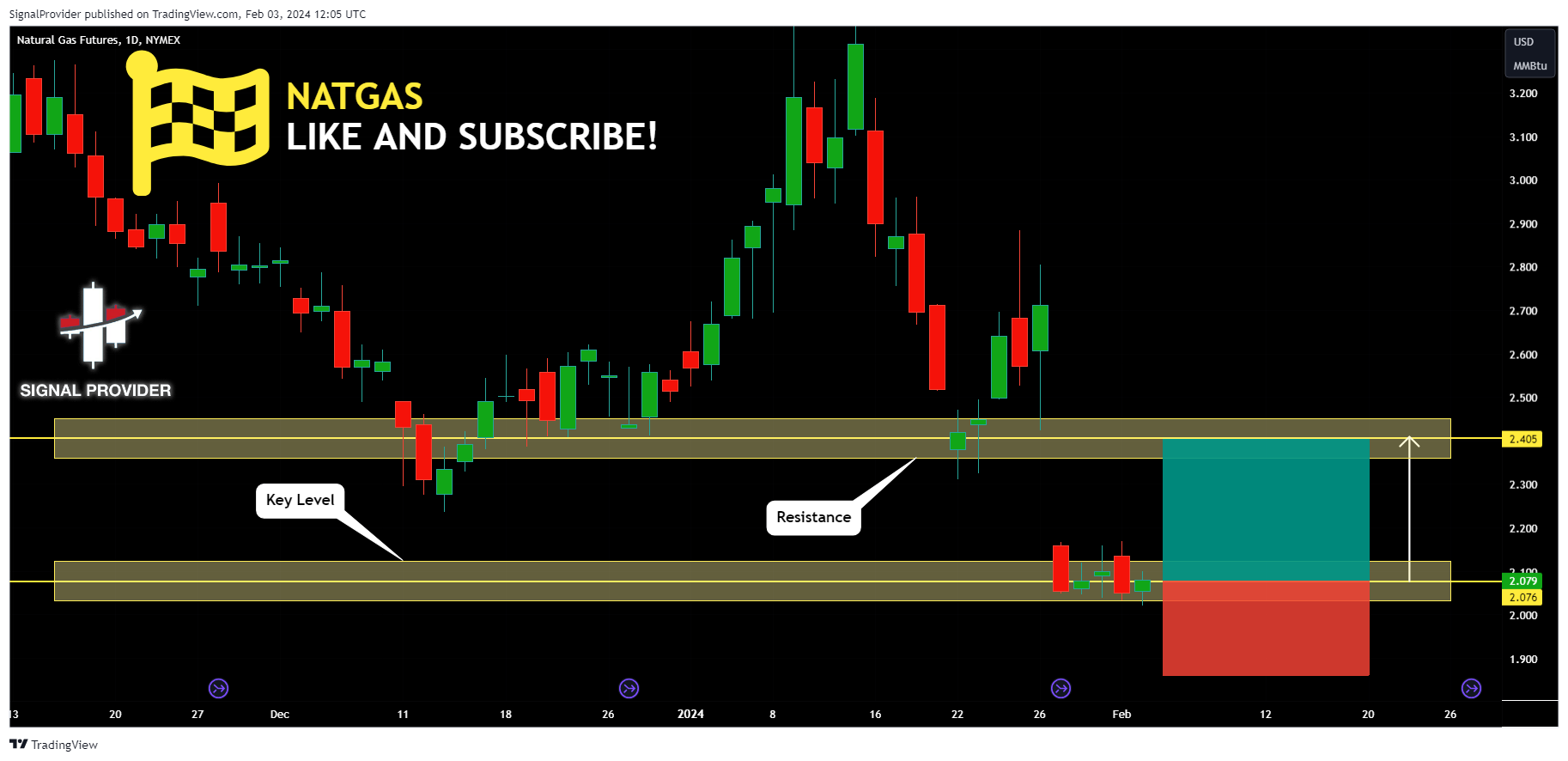 NYMEX_DL:NG1! Chart Image by SignalProvider