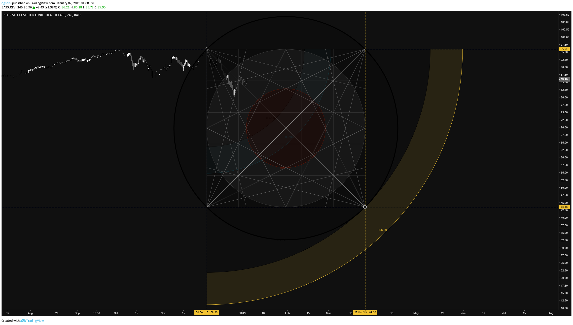  Chart Image