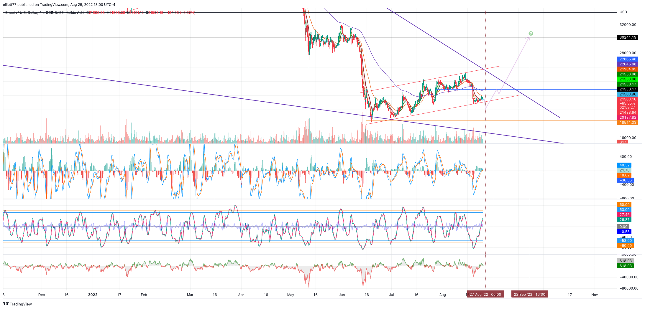 COINBASE:BTCUSD Chart Image by elliott77