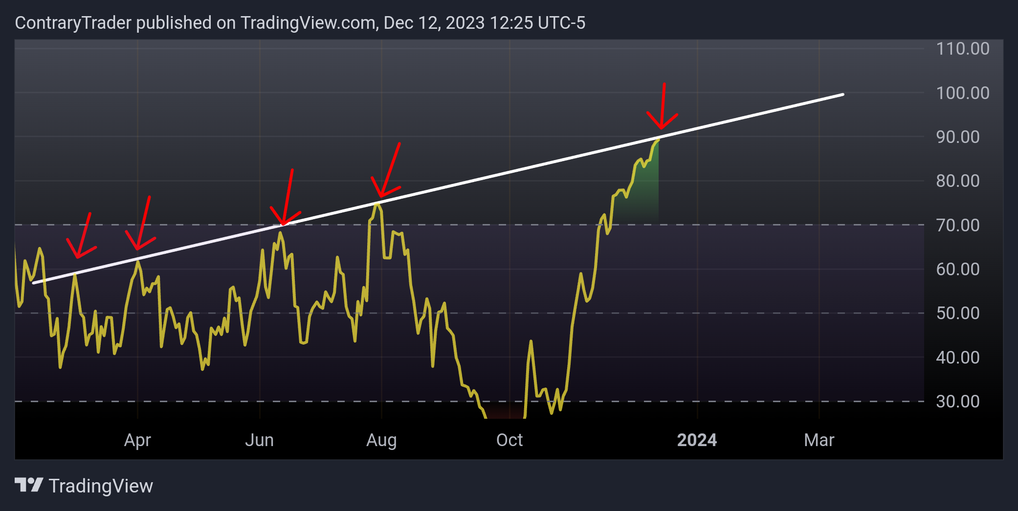 NYSE:BA Chart Image by ContraryTrader