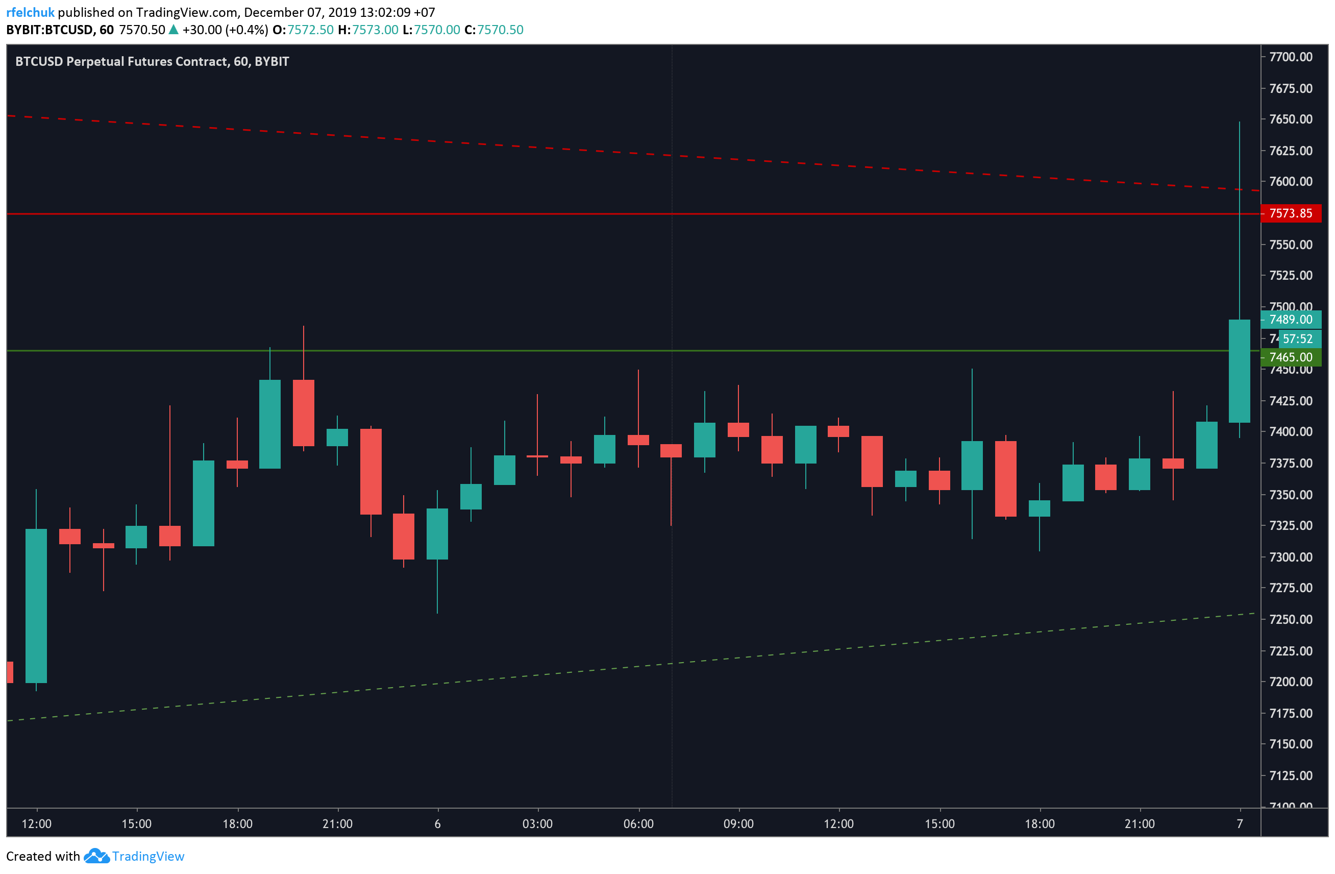  Chart Image