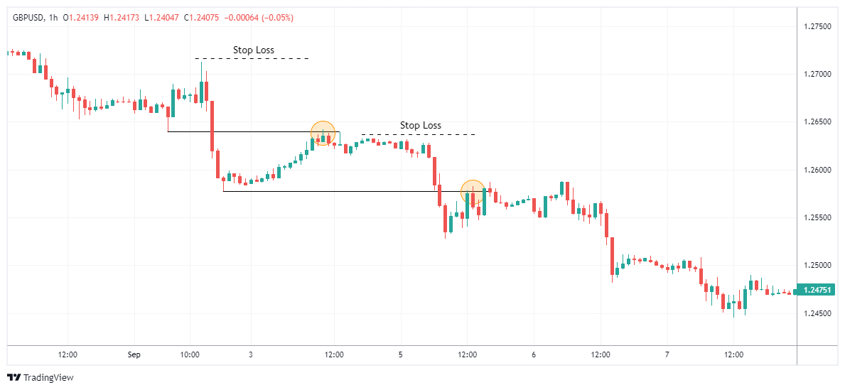 GBPUSD Chart Image