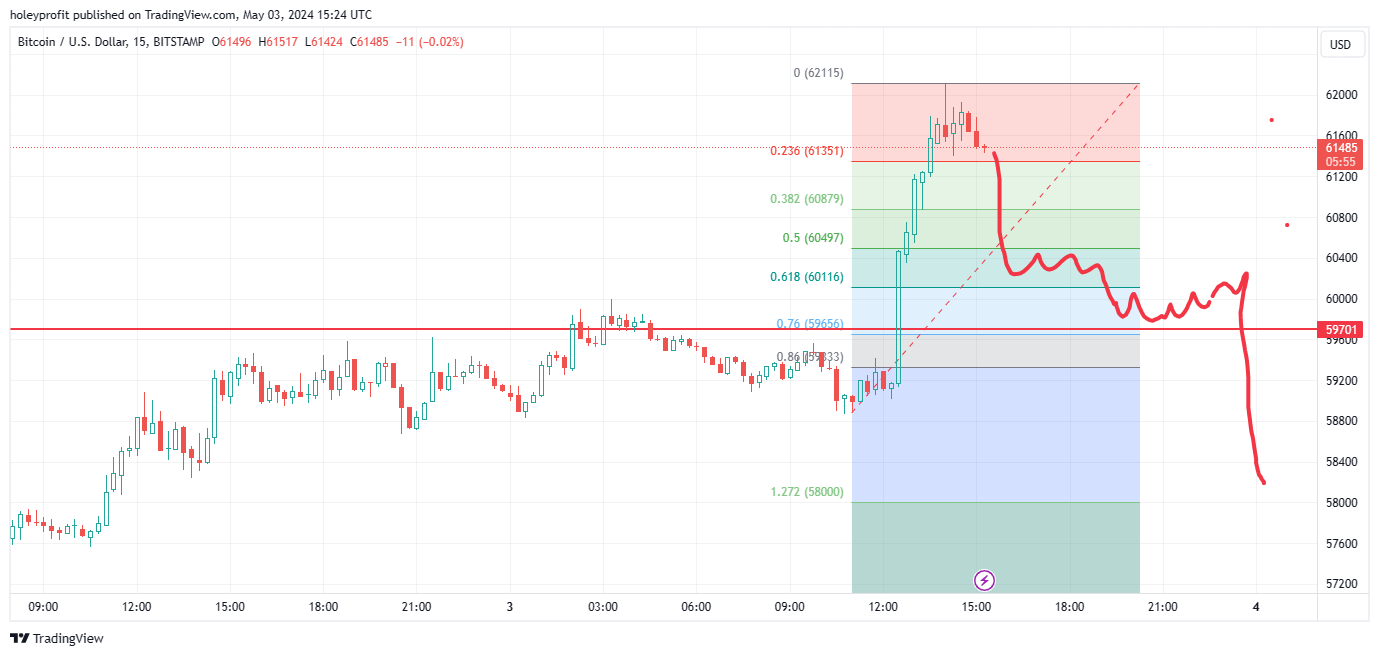 BITSTAMP:BTCUSD Chart Image by holeyprofit