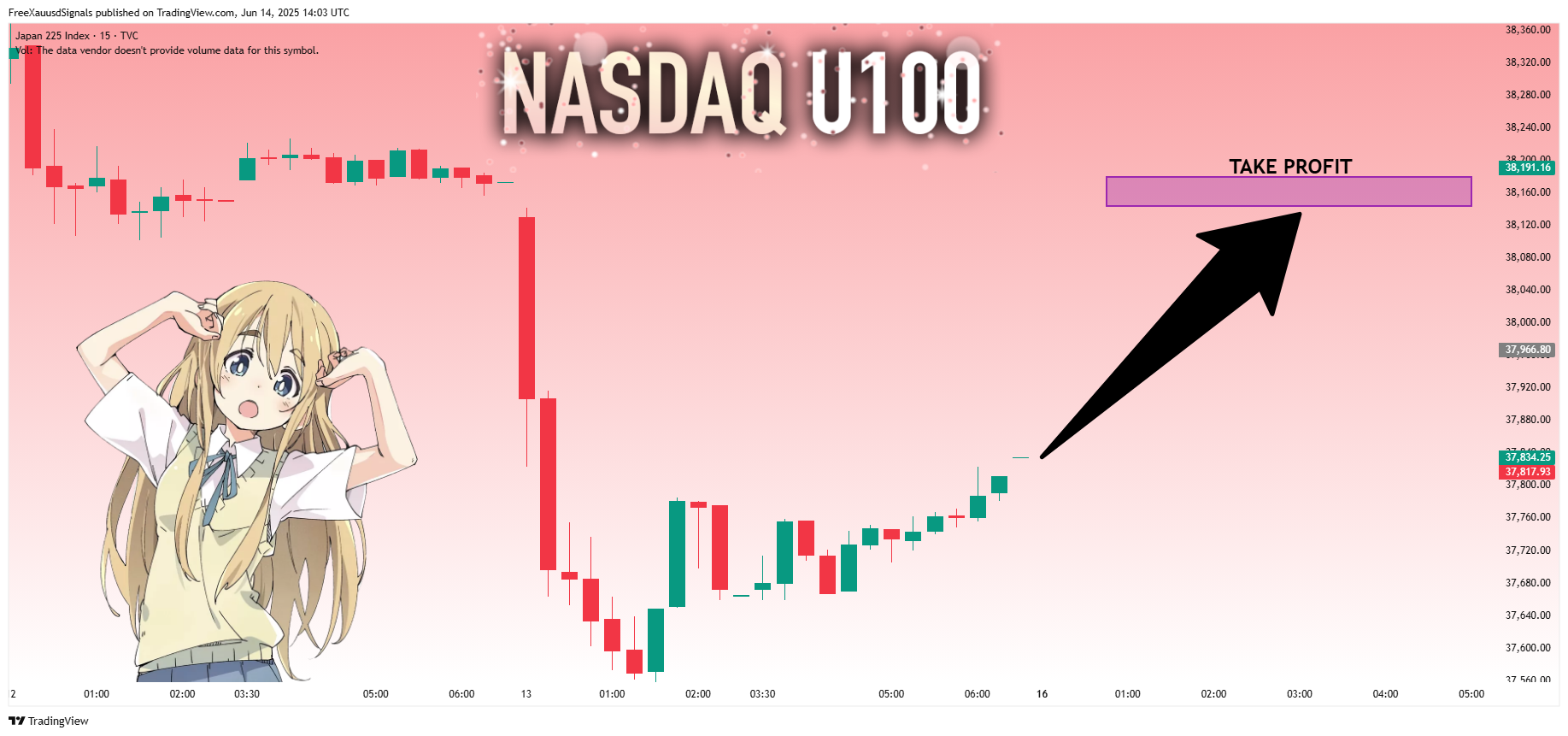 TVC:NI225 Chart Image by FreeXauusdSignals