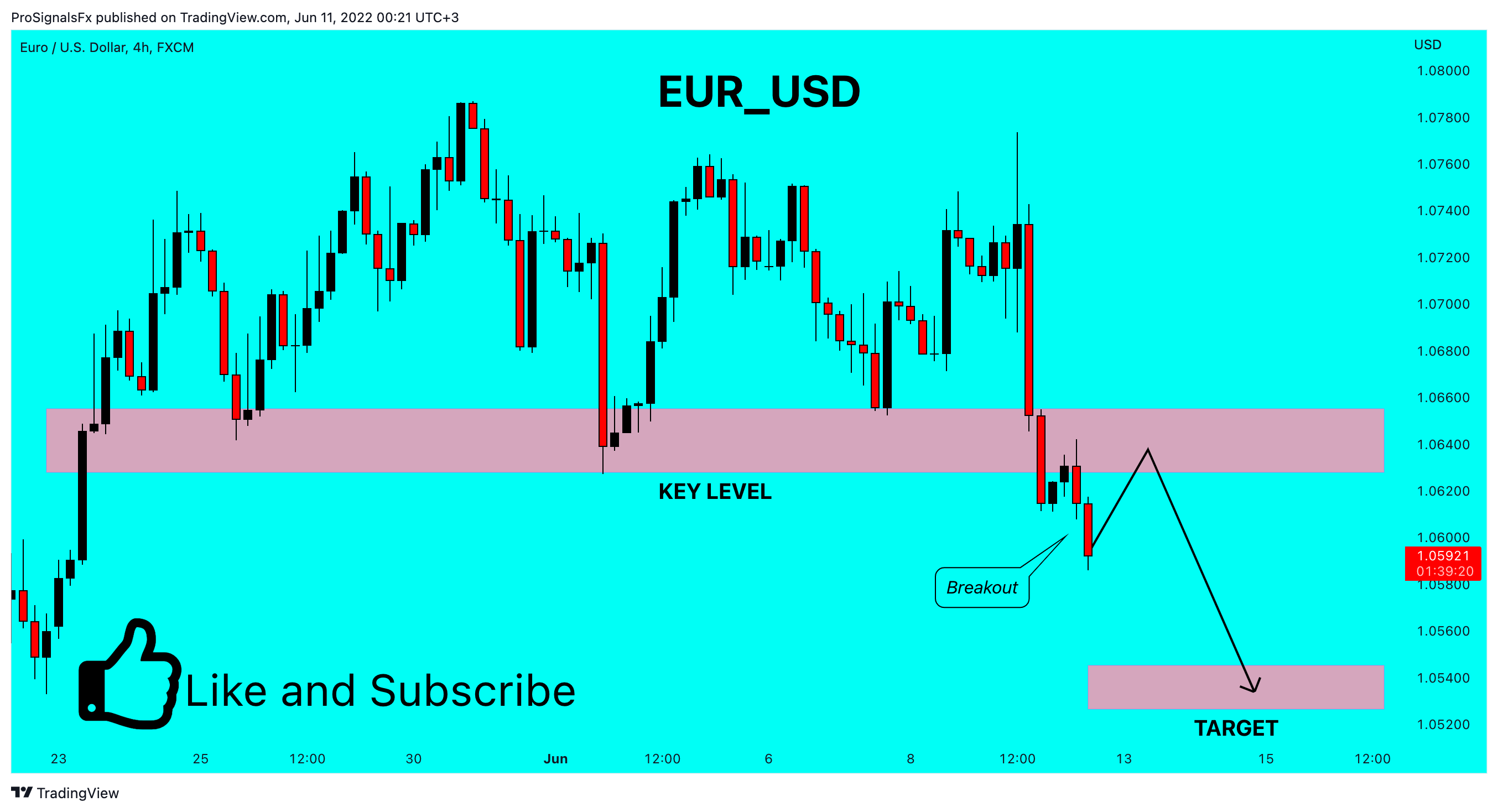FX:EURUSD Chart Image by ProSignalsFx