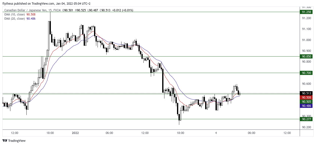 FX:CADJPY Chart Image by TradeLive-