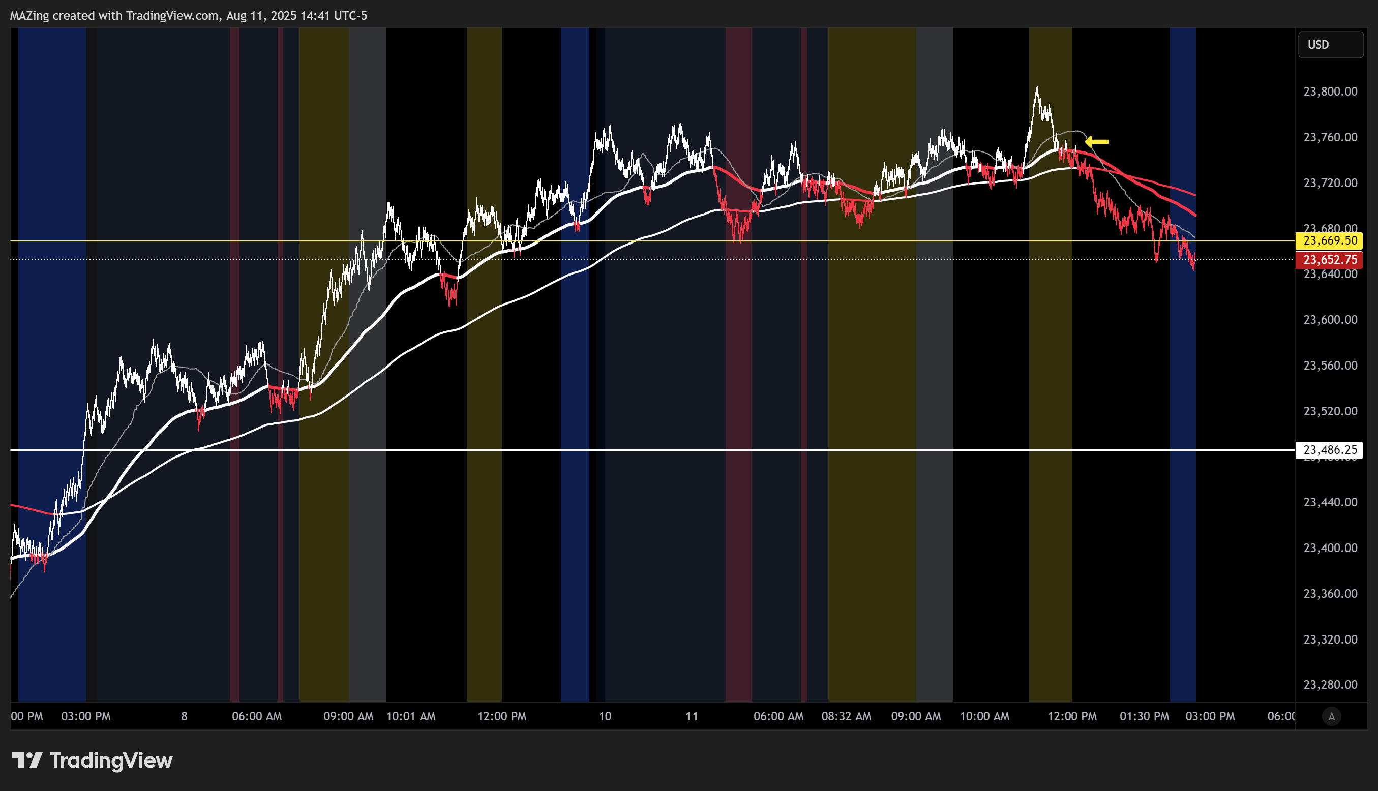 CME_MINI:NQ1! Chart Image by MAZing
