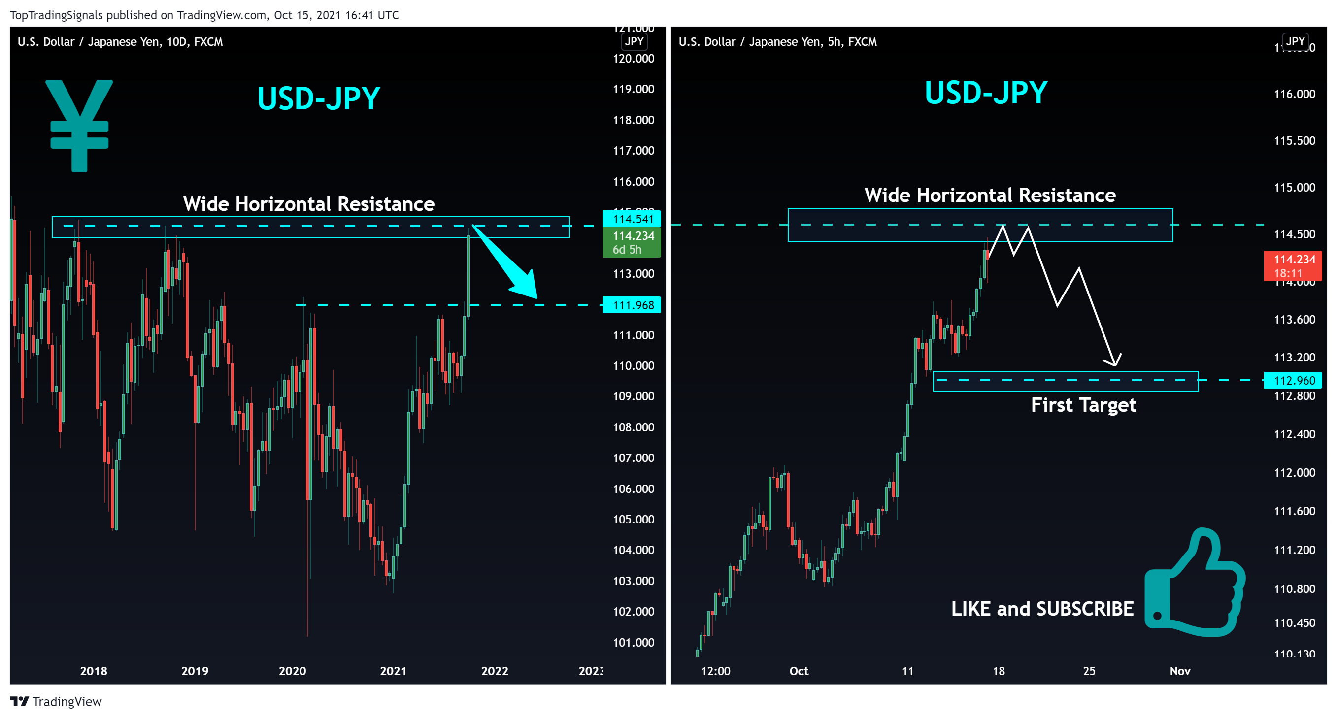 FX:USDJPY Chart Image by TopTradingSignals