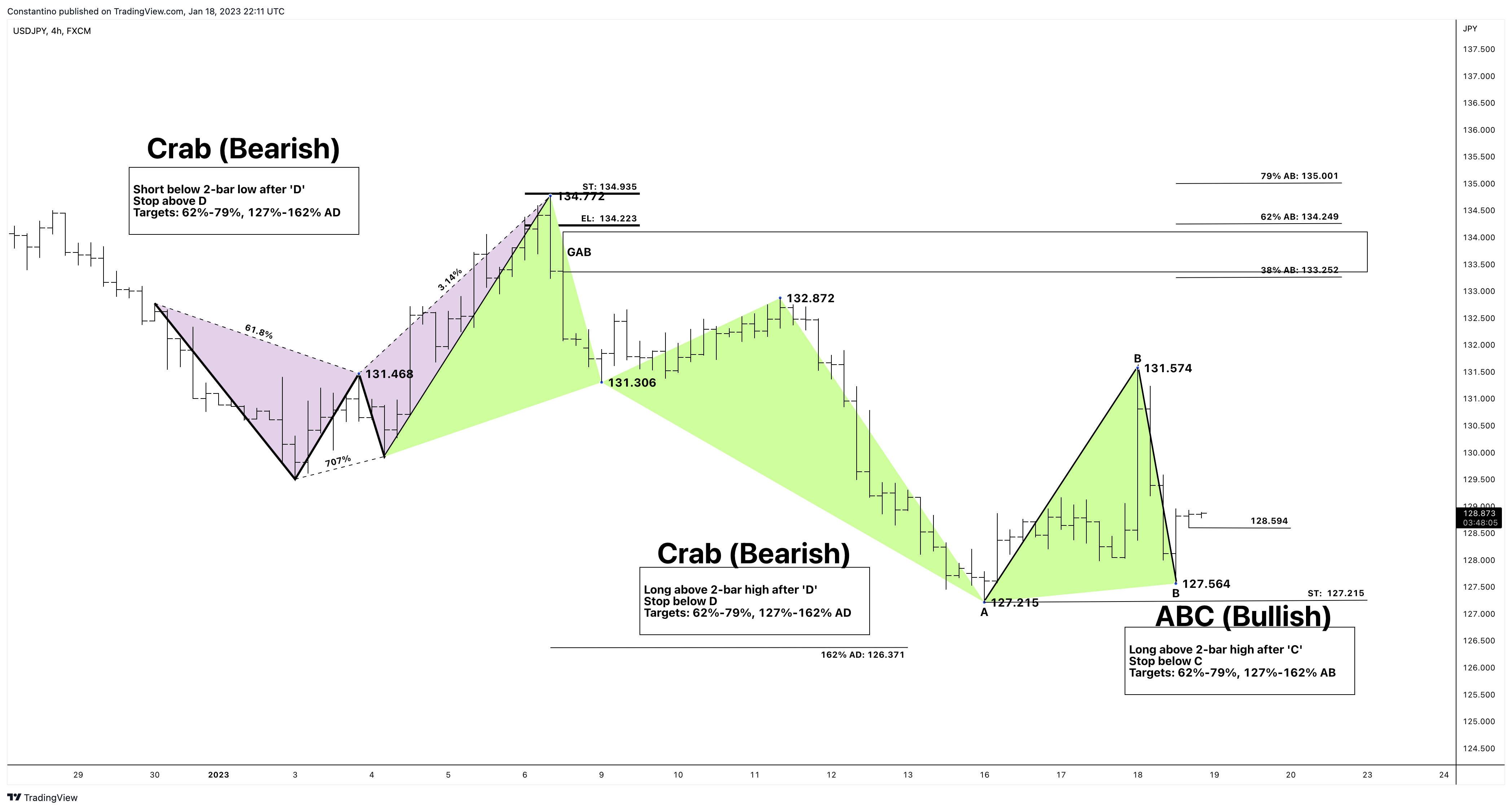 FX:USDJPY Chart Image by TradeChartPatternsLikeThePros