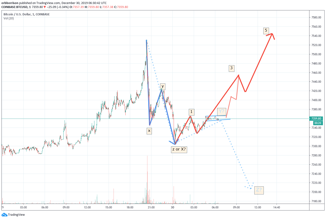  Chart Image