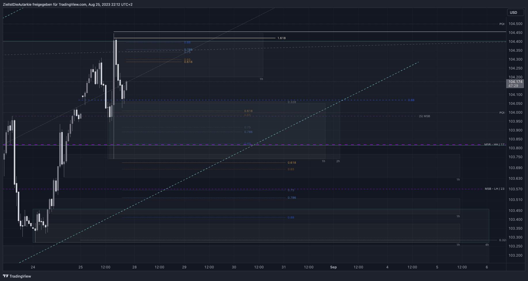 TVC:DXY Chart Image by ZielIstDieAutarkie
