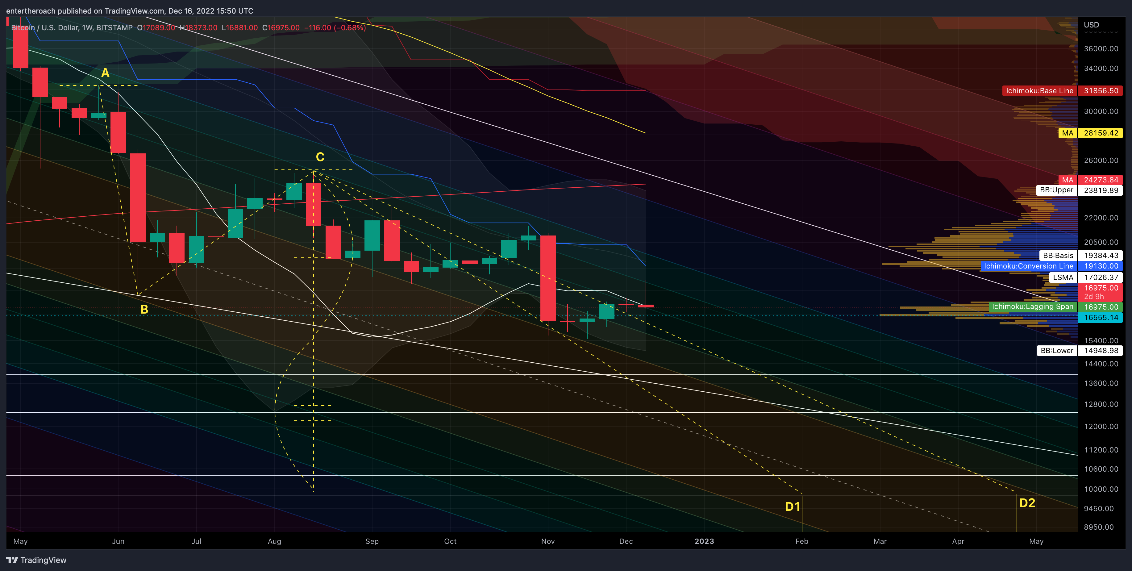 BITSTAMP:BTCUSD Chart Image by TradingThroughTheLens