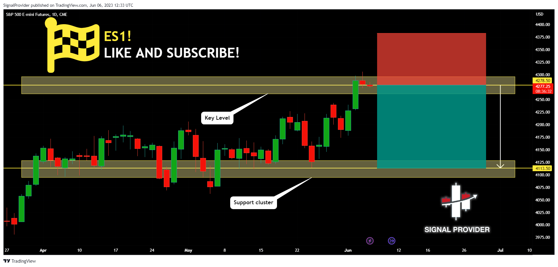 CME_MINI:ES1! Chart Image by SignalProvider