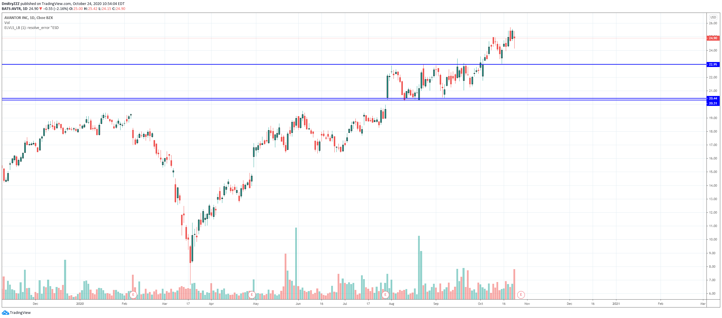  Chart Image