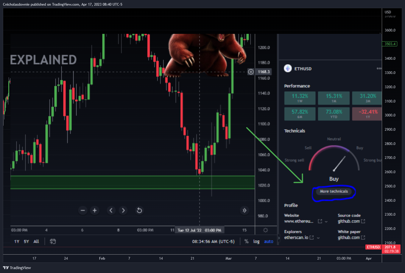 BITSTAMP:ETHUSD Chart Image by ChristopherDownie