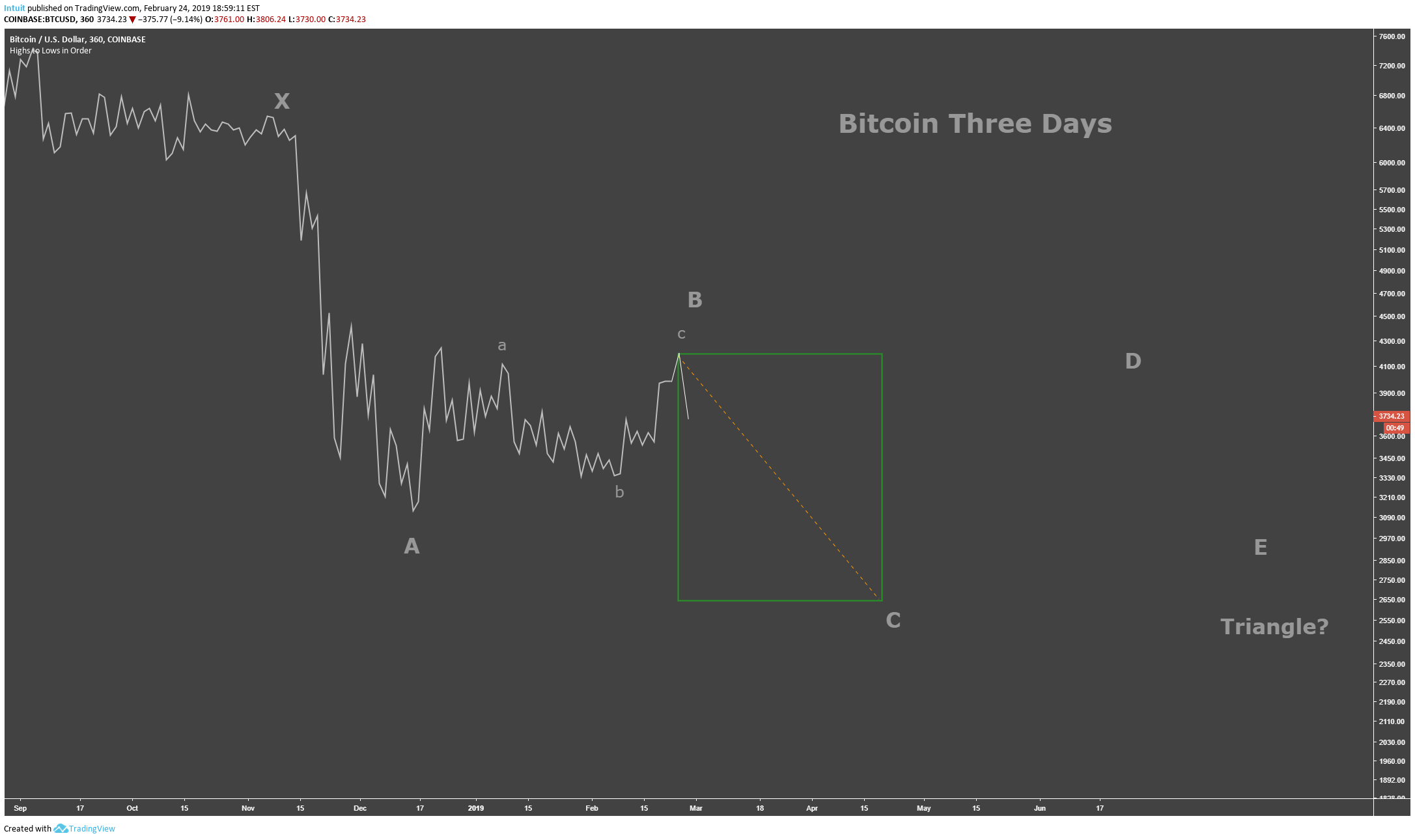  Chart Image