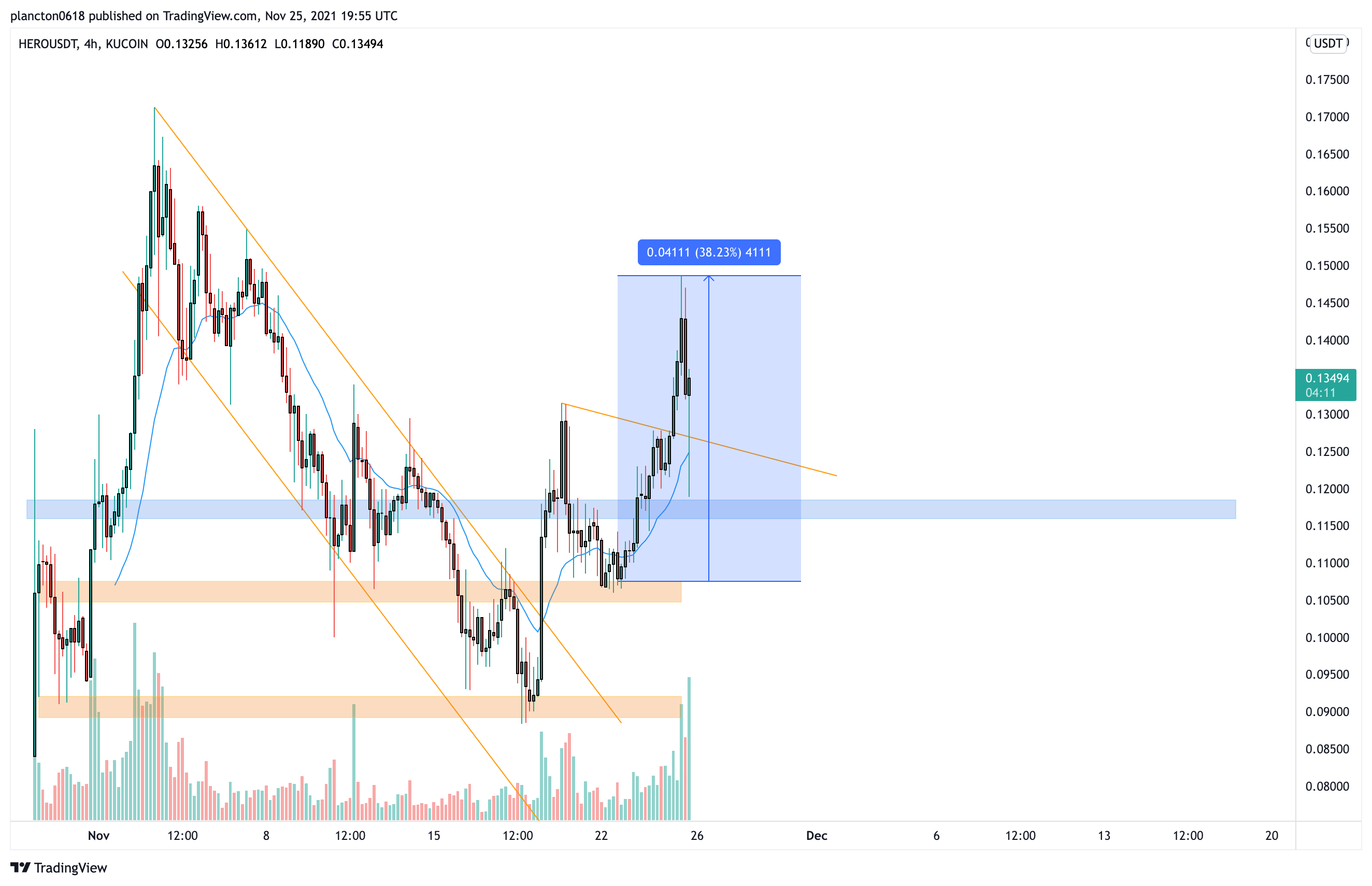 KUCOIN:HEROUSDT Chart Image by InkyGrip