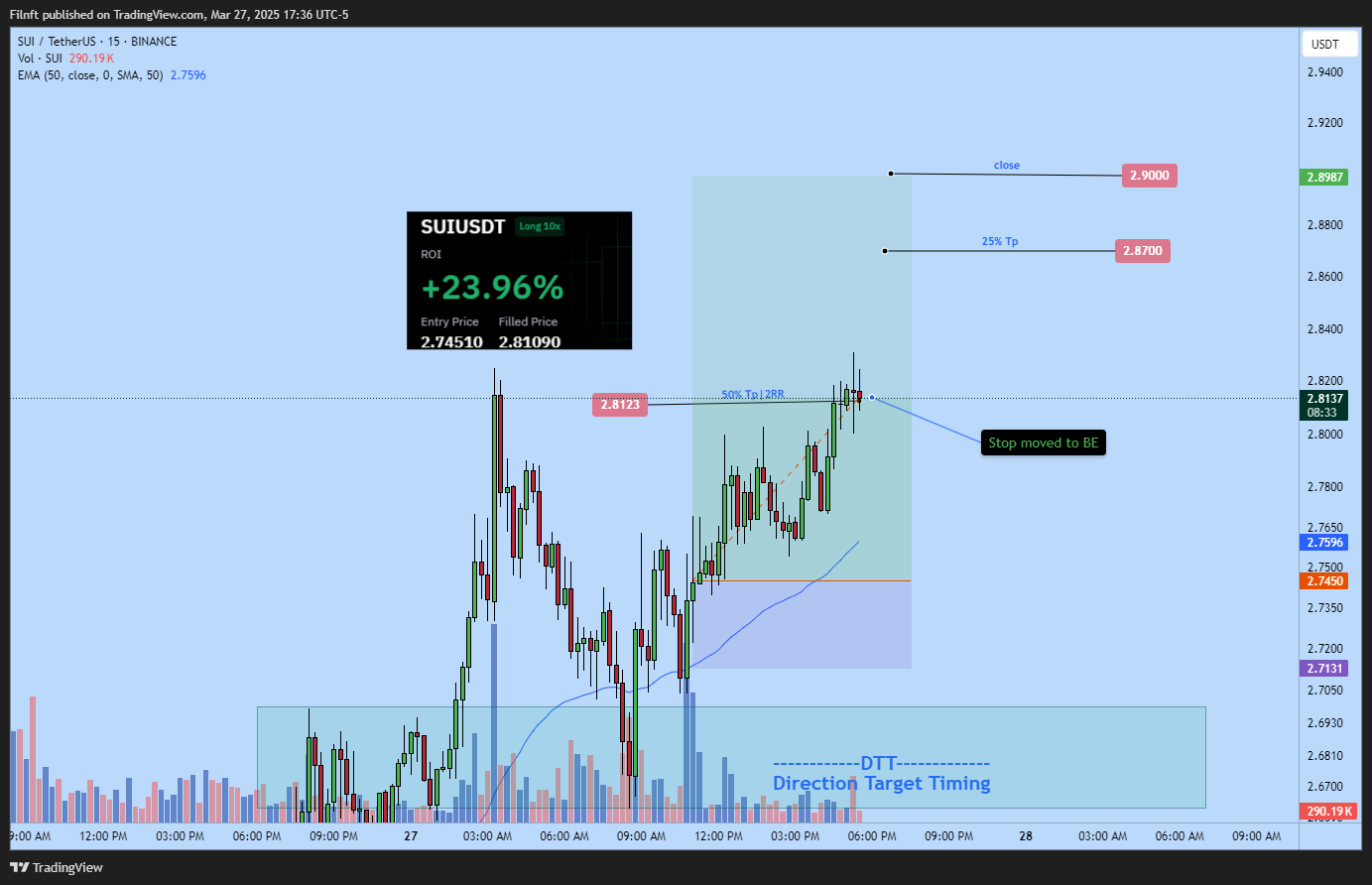 BINANCE:SUIUSDT Chart Image by Filnft