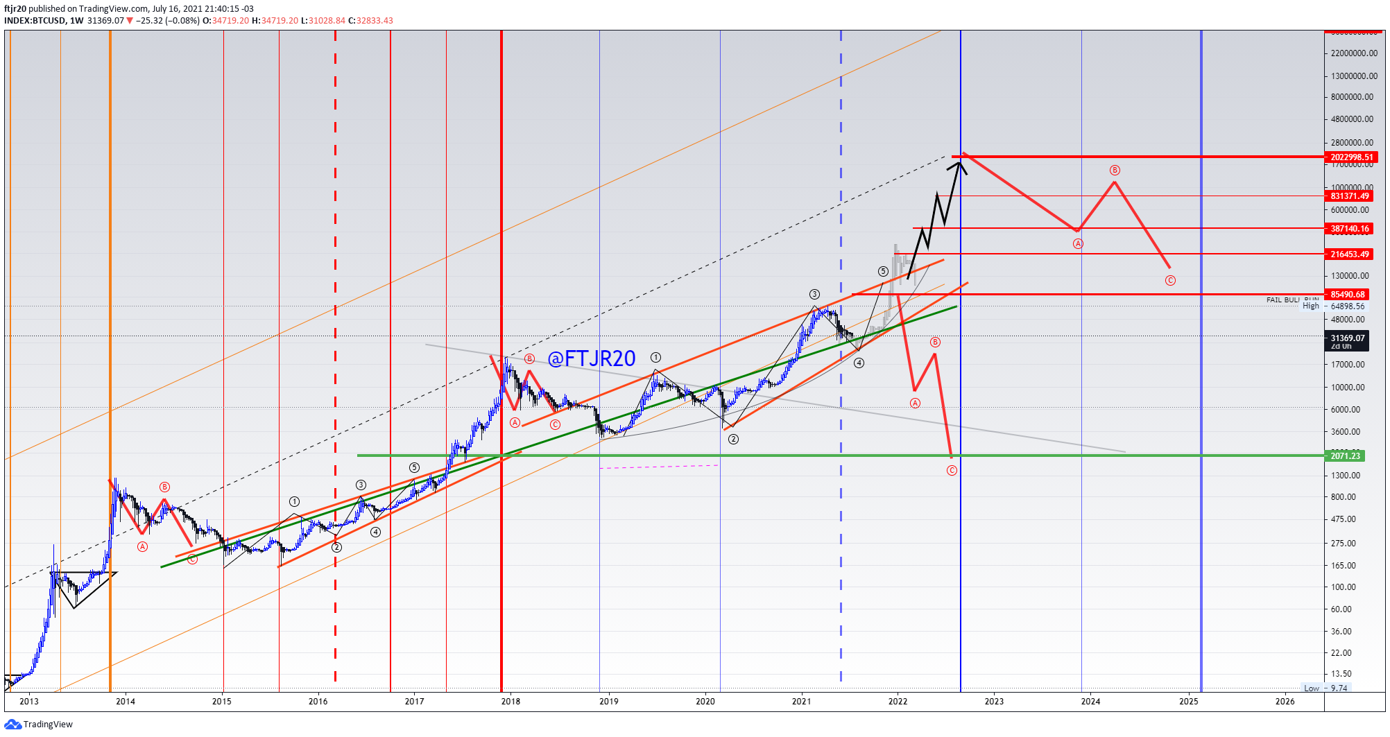  Chart Image