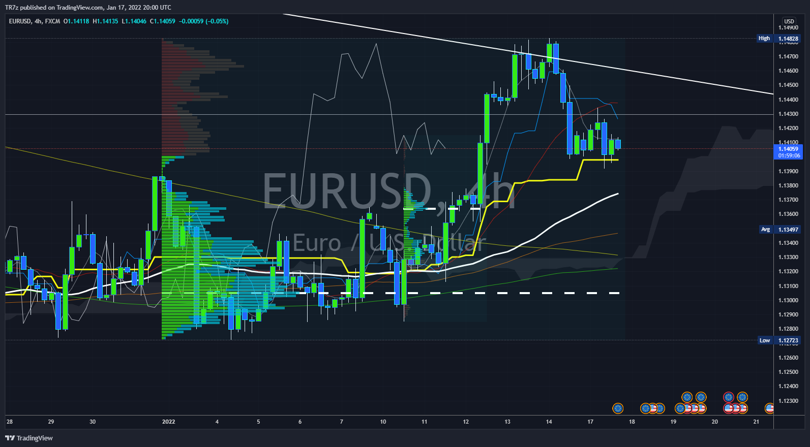 FX:EURUSD Chart Image by TR7z