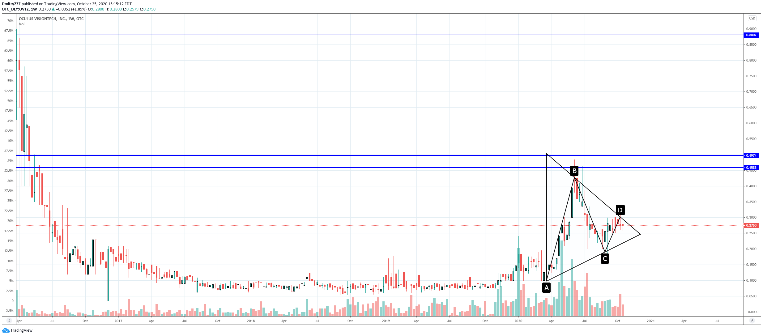  Chart Image