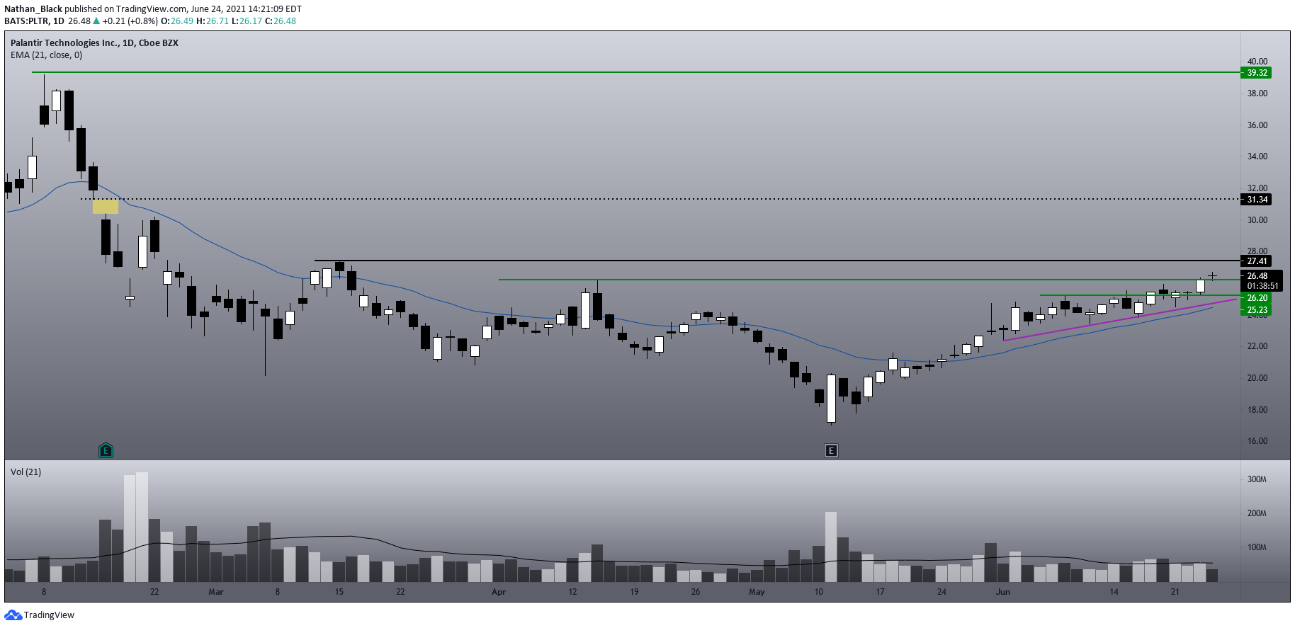  Chart Image