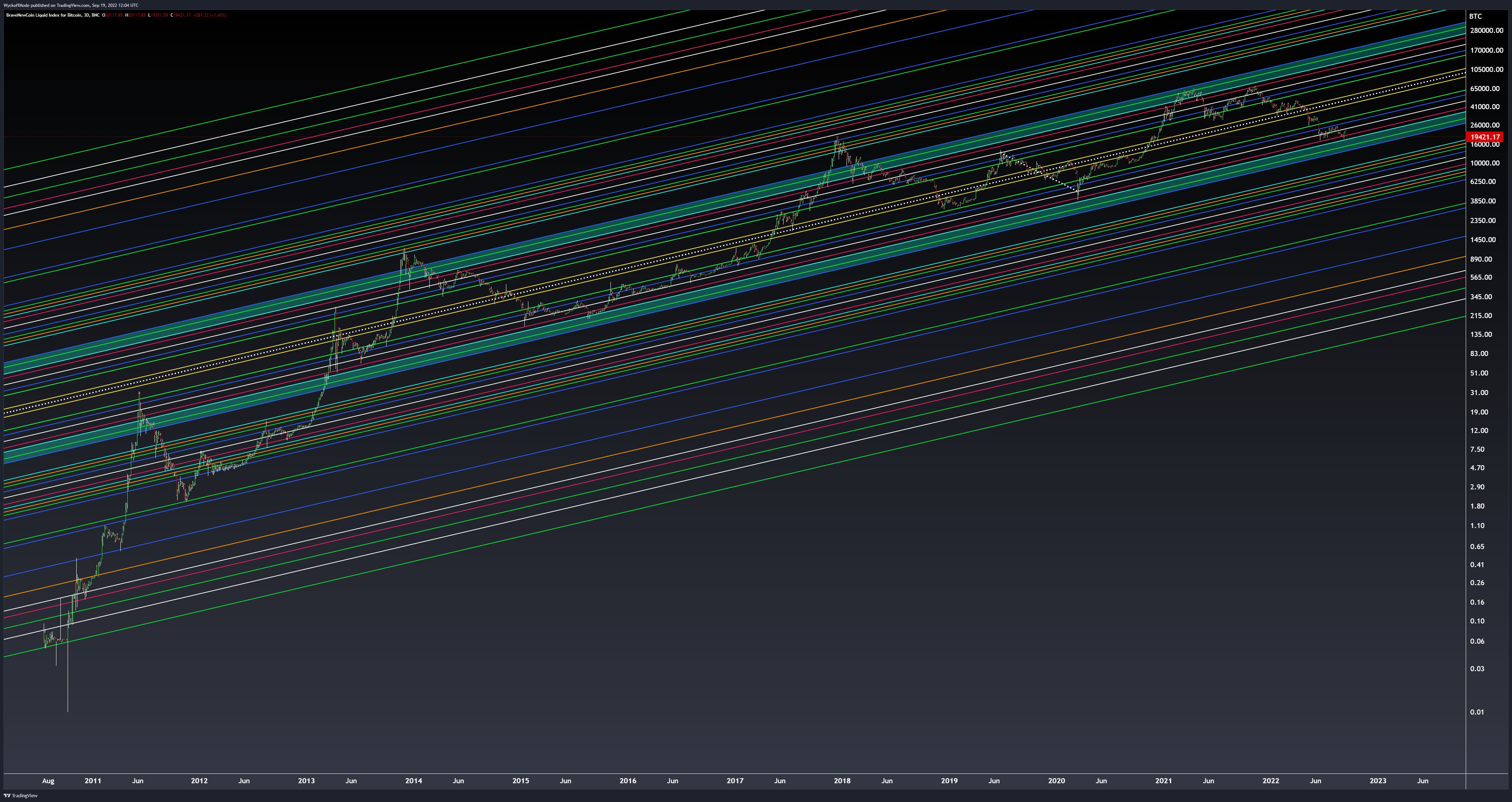 BNC:BLX Chart Image by WyckoffMode