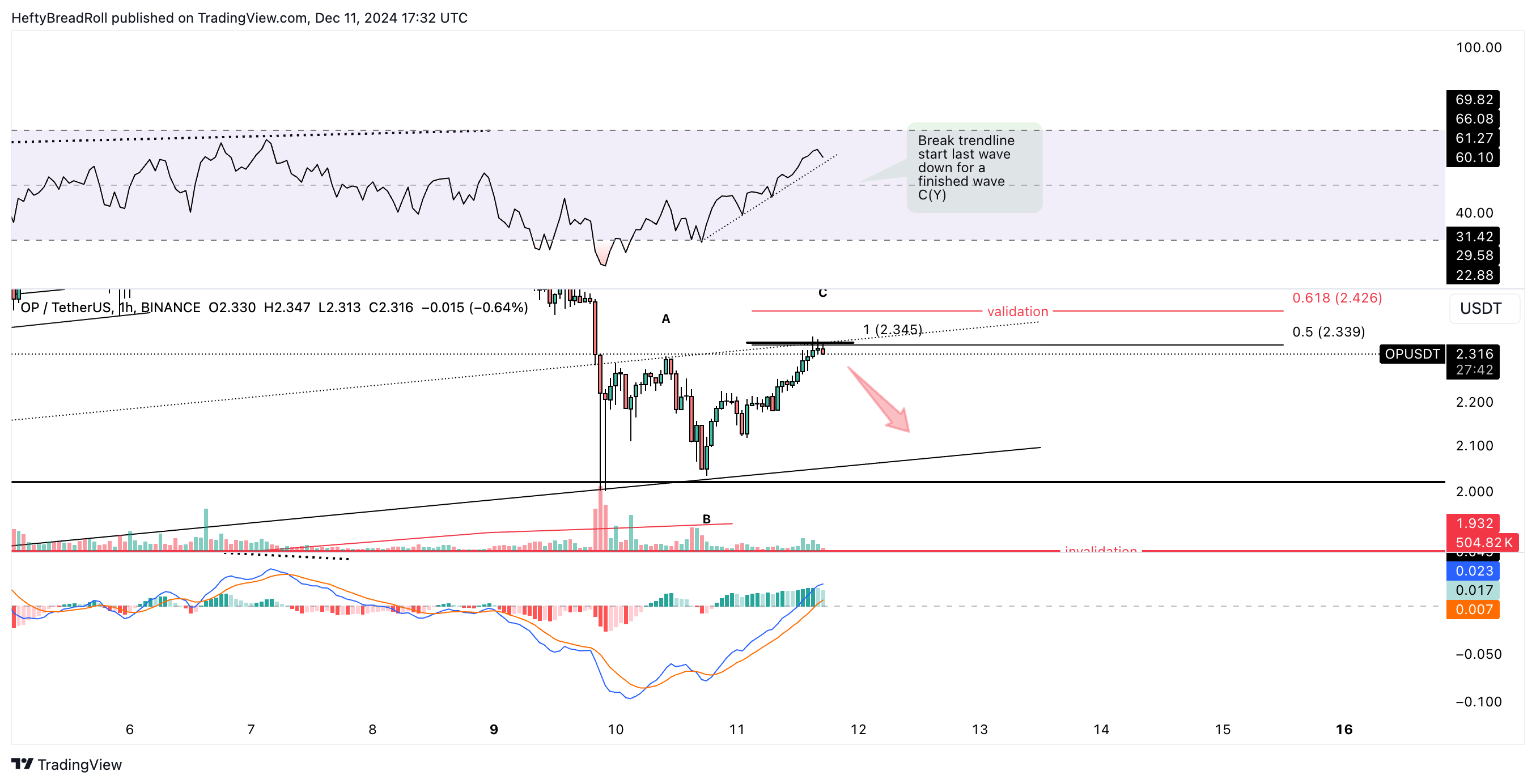 BINANCE:OPUSDT Chart Image by HeftyBreadRoll