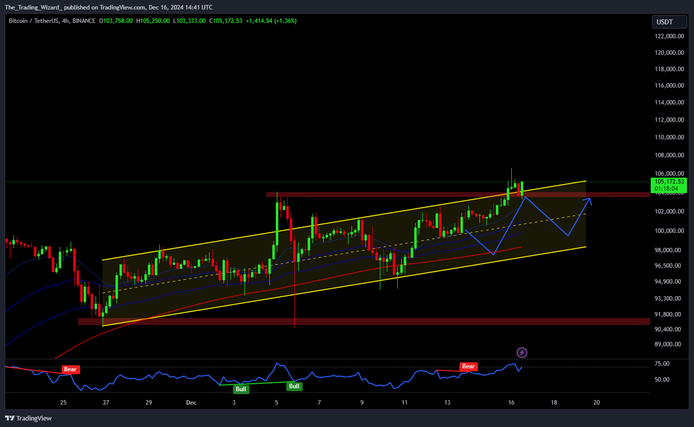 BINANCE:BTCUSDT Chart Image by The_Trading_Wizard_