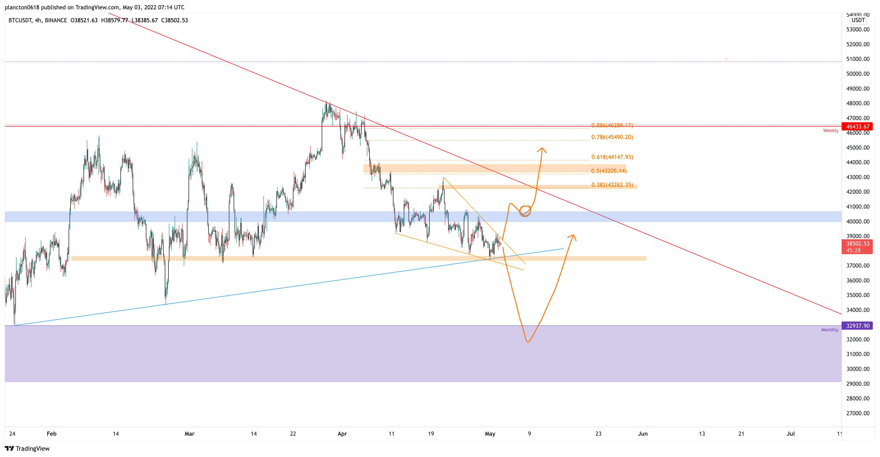 BINANCE:BTCUSDT Chart Image by InkyGrip