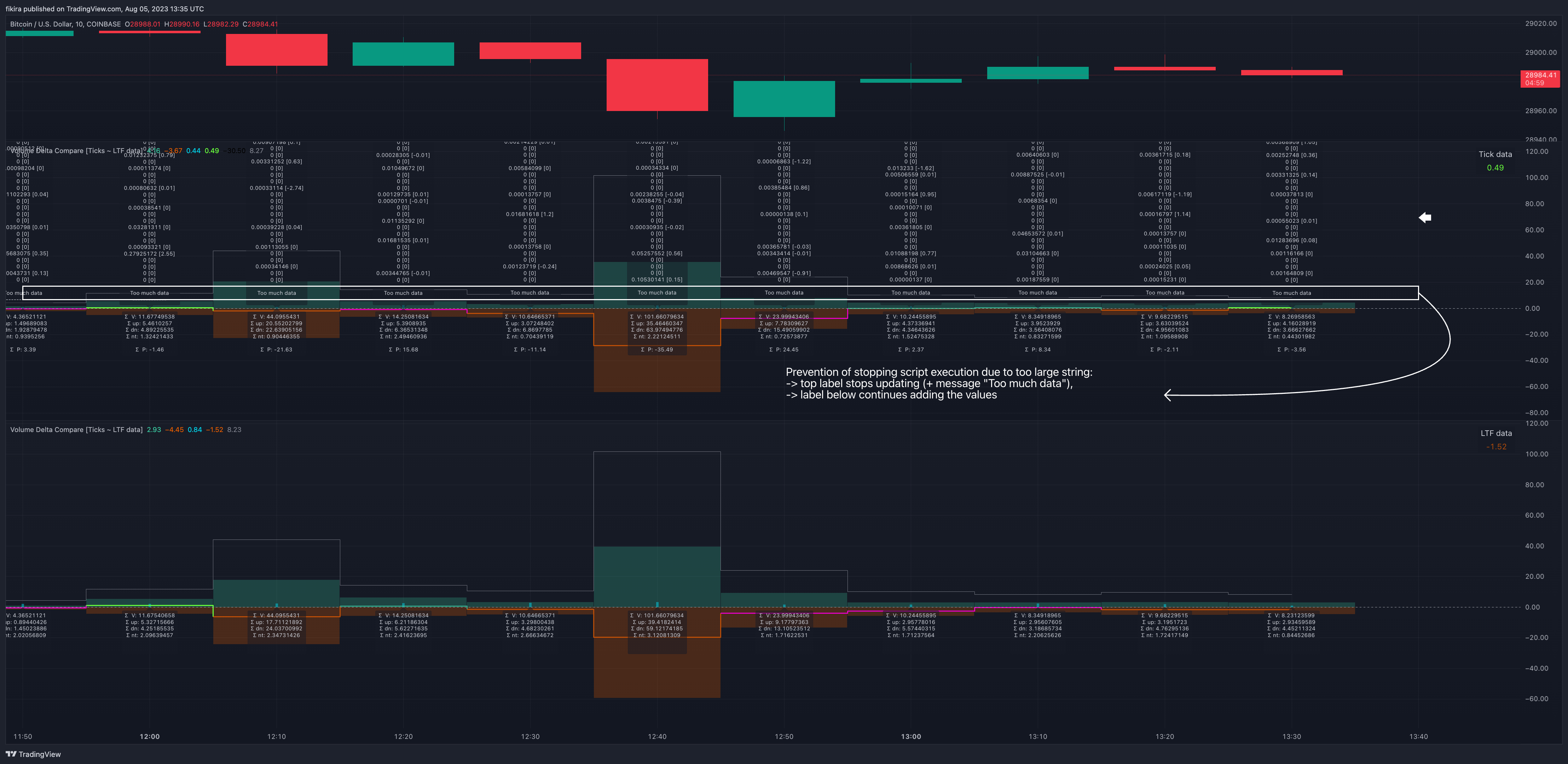 COINBASE:BTCUSD Chart Image by fikira