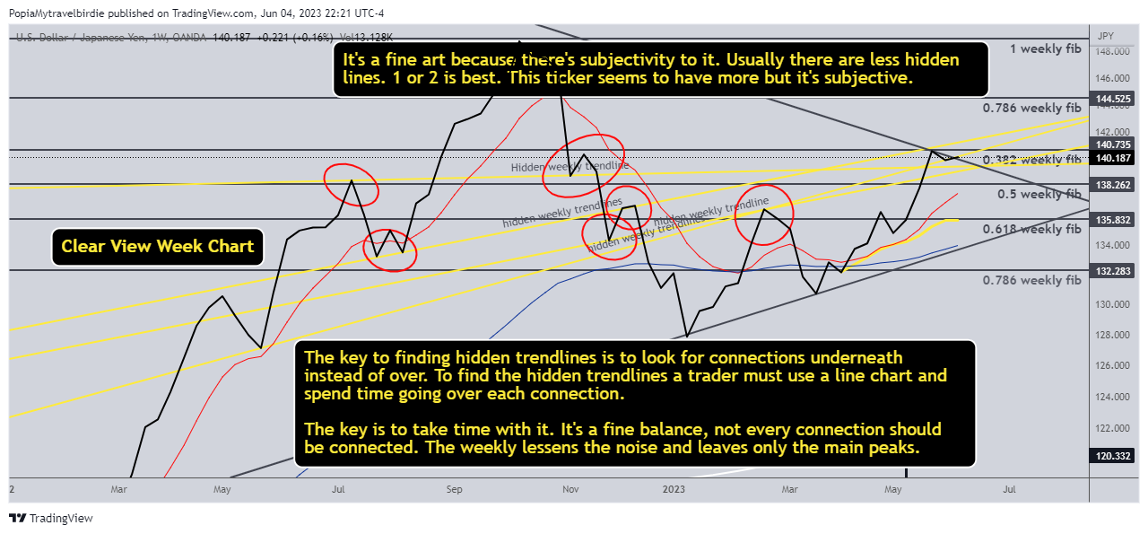OANDA:USDJPY Chart Image by PopiaMytravelbirdie