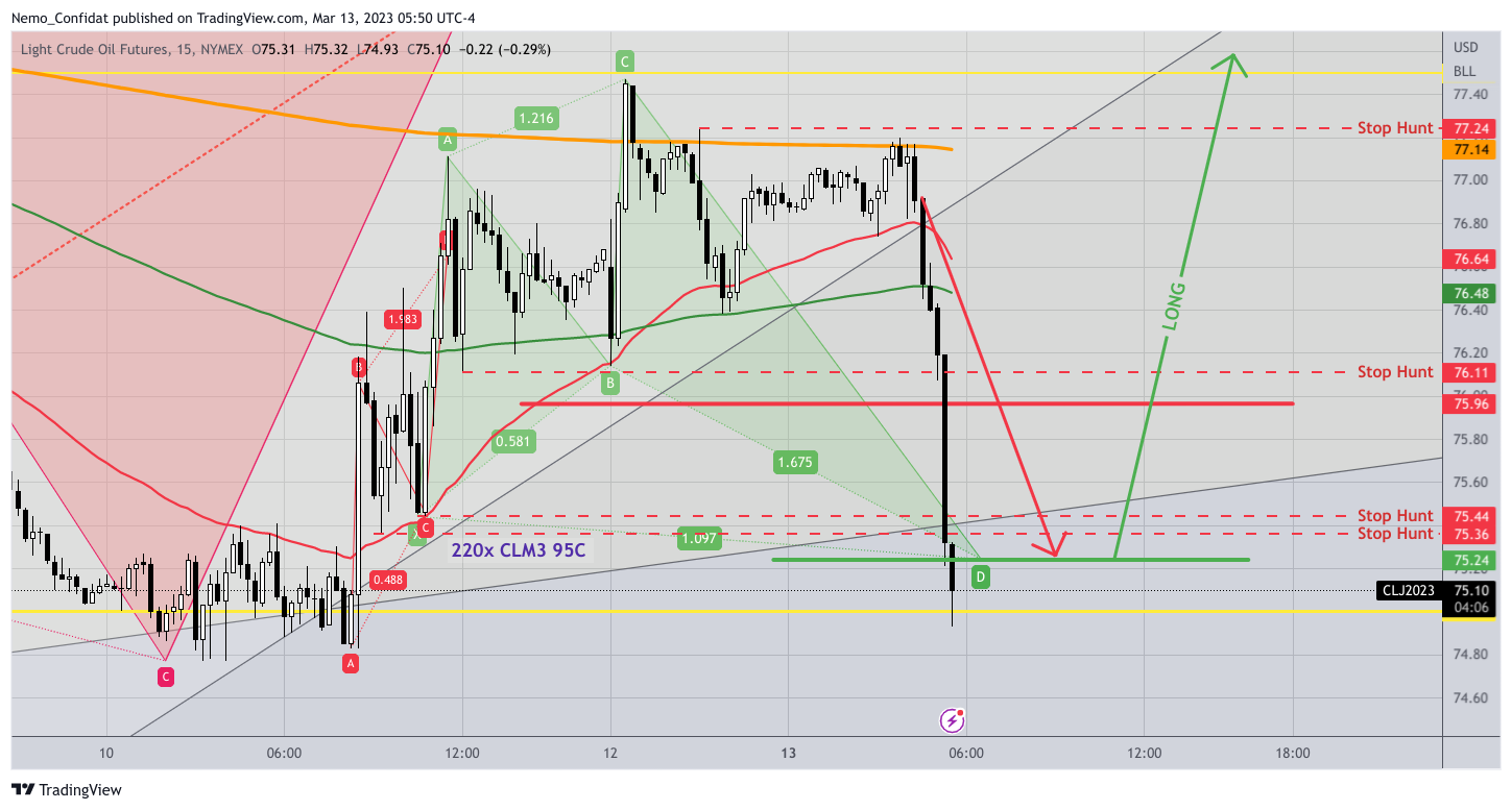 NYMEX:CL1! Chart Image by Nemo_Confidat