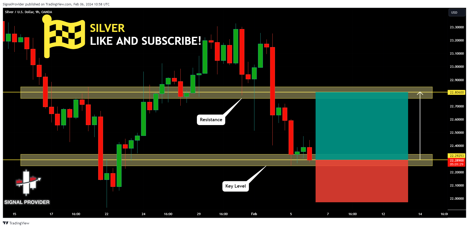 OANDA:XAGUSD Chart Image by SignalProvider