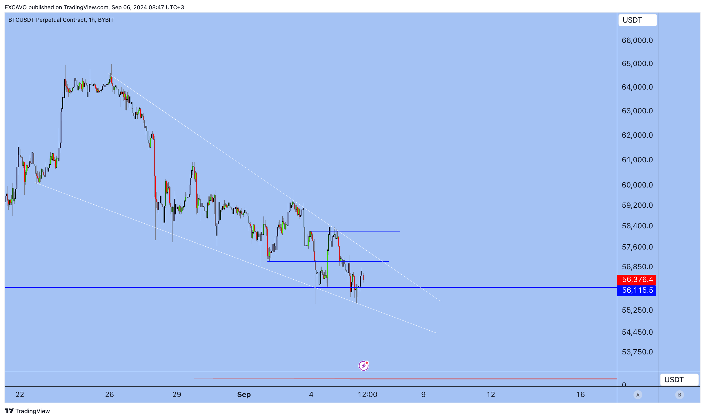 BYBIT:BTCUSDT.P Chart Image by EXCAVO
