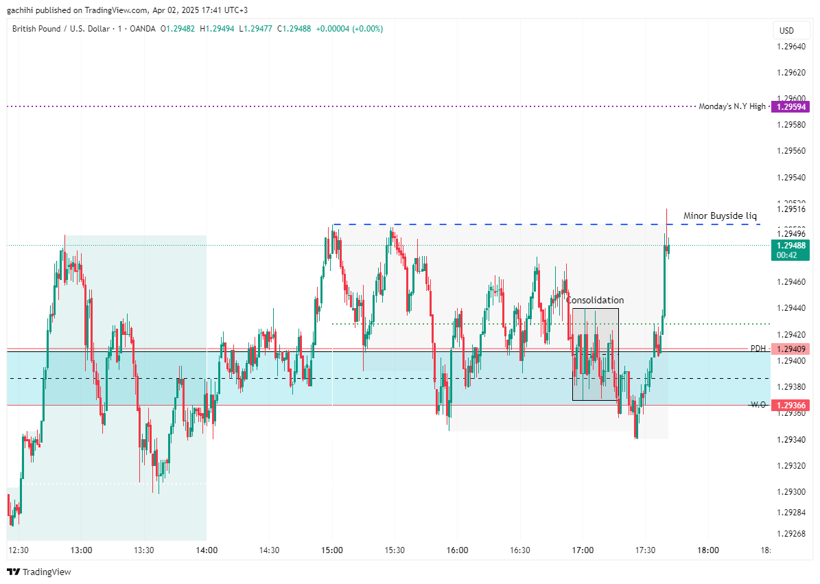 OANDA:GBPUSD Chart Image by gachihi