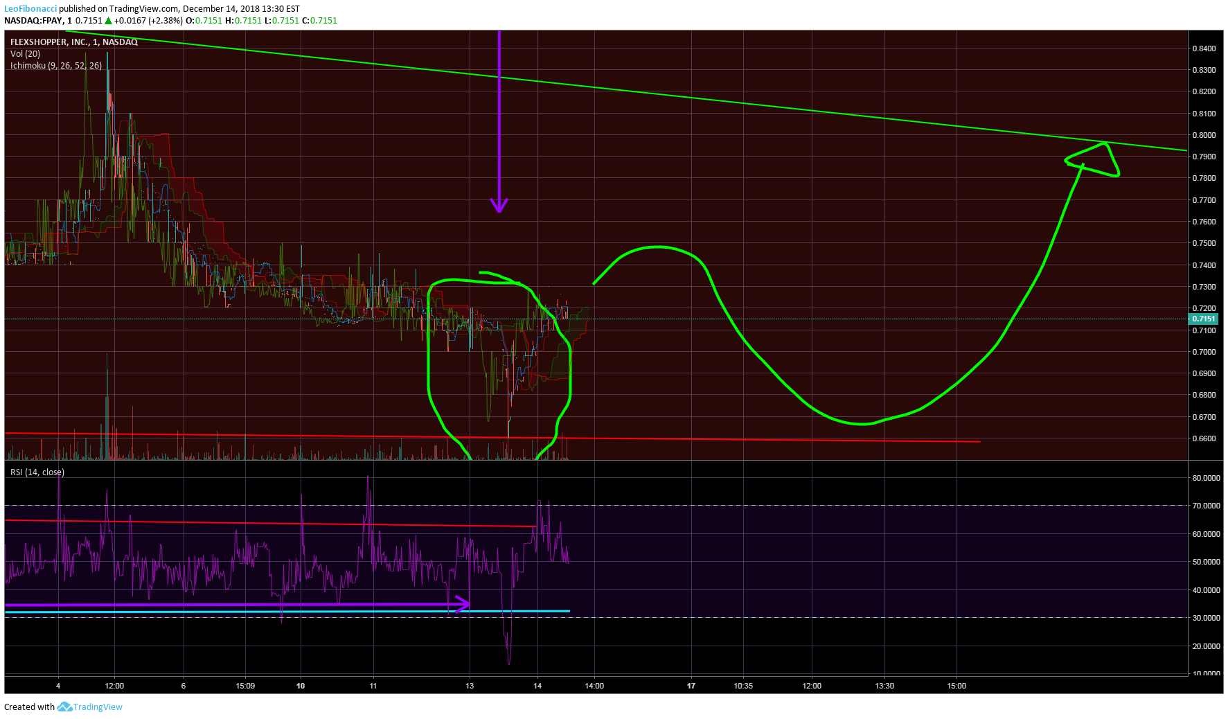  Chart Image