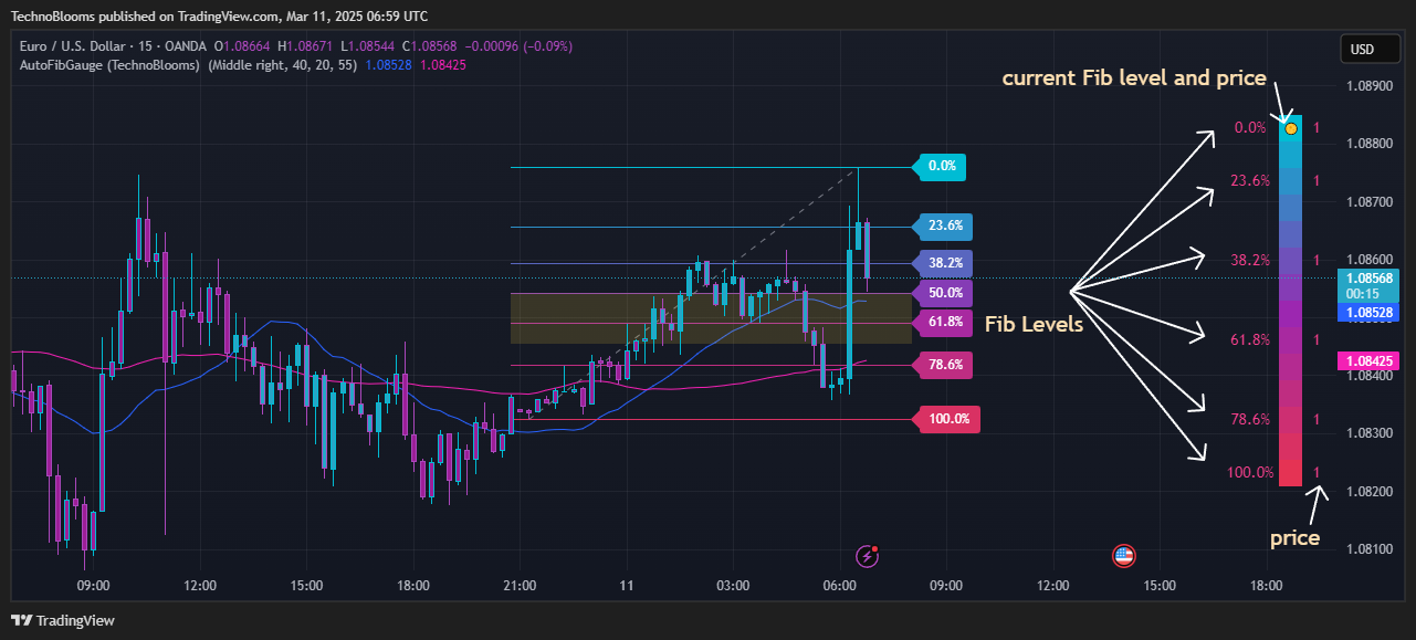 OANDA:EURUSD Chart Image by TechnoBlooms