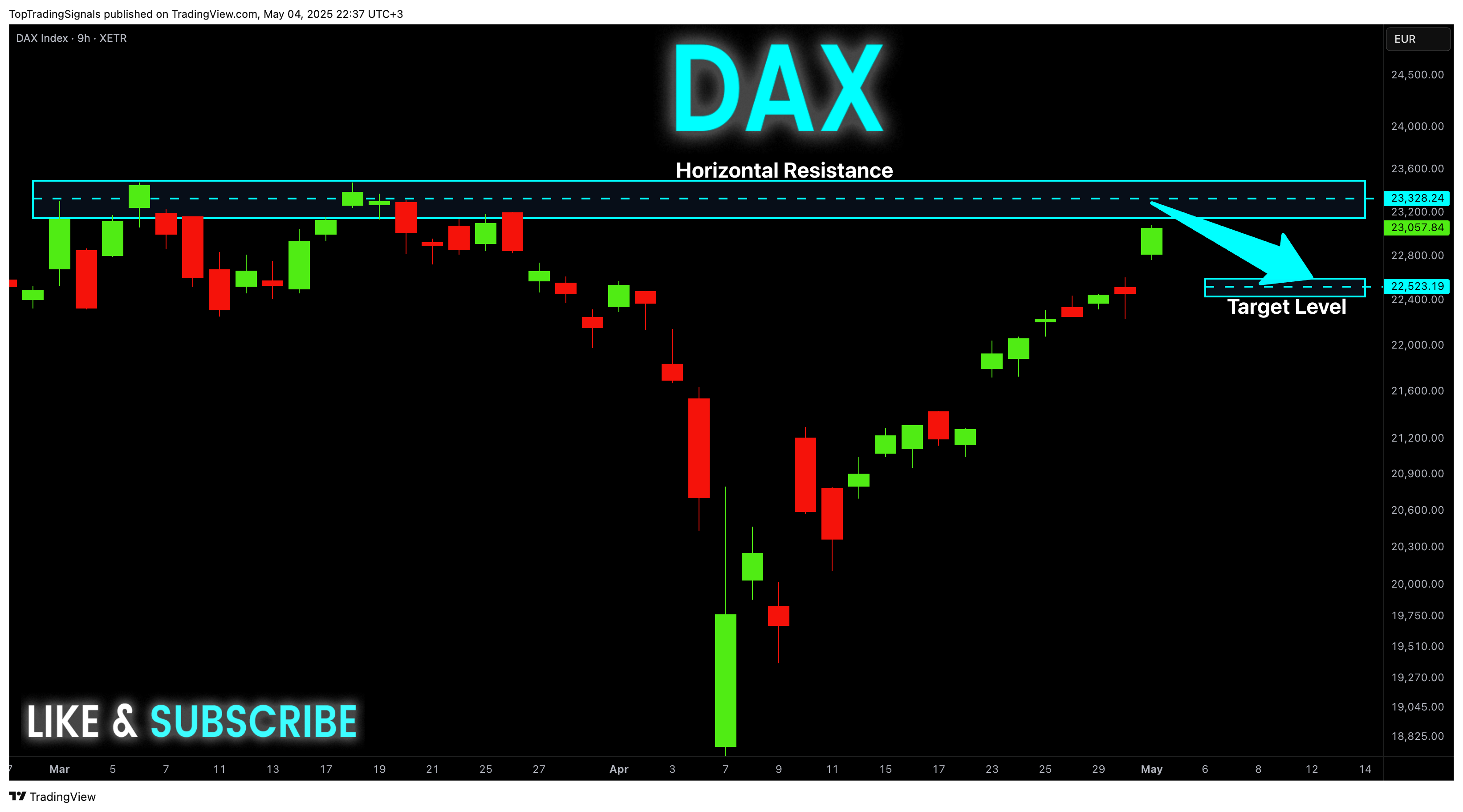 XETR_DLY:DAX Chart Image by TopTradingSignals