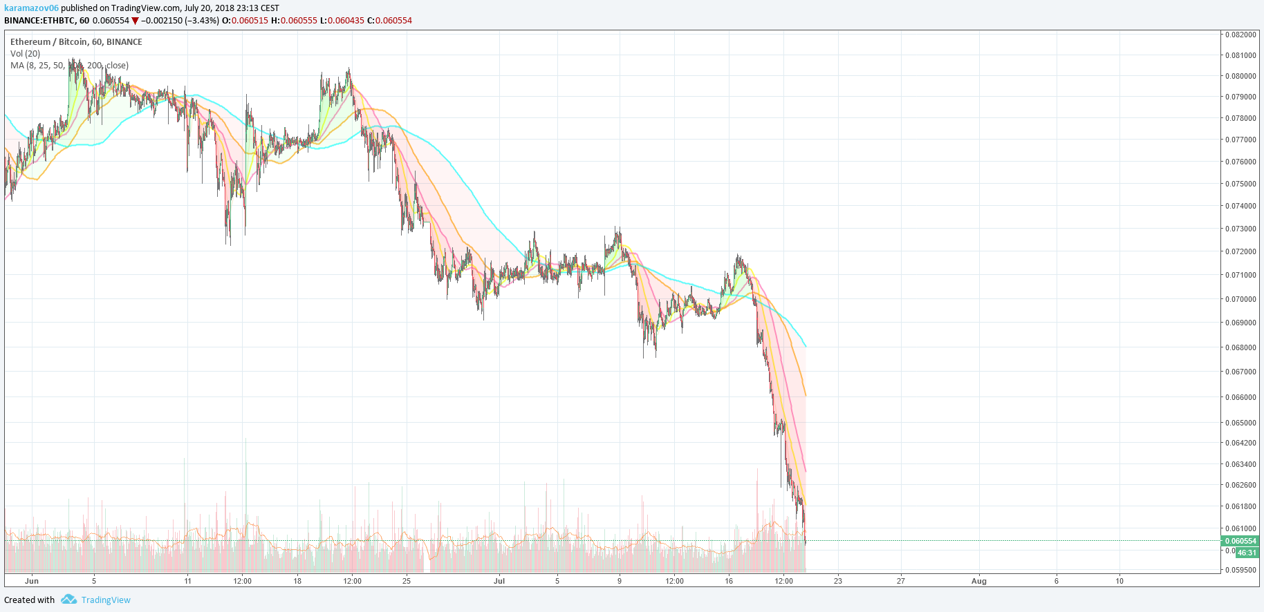  Chart Image
