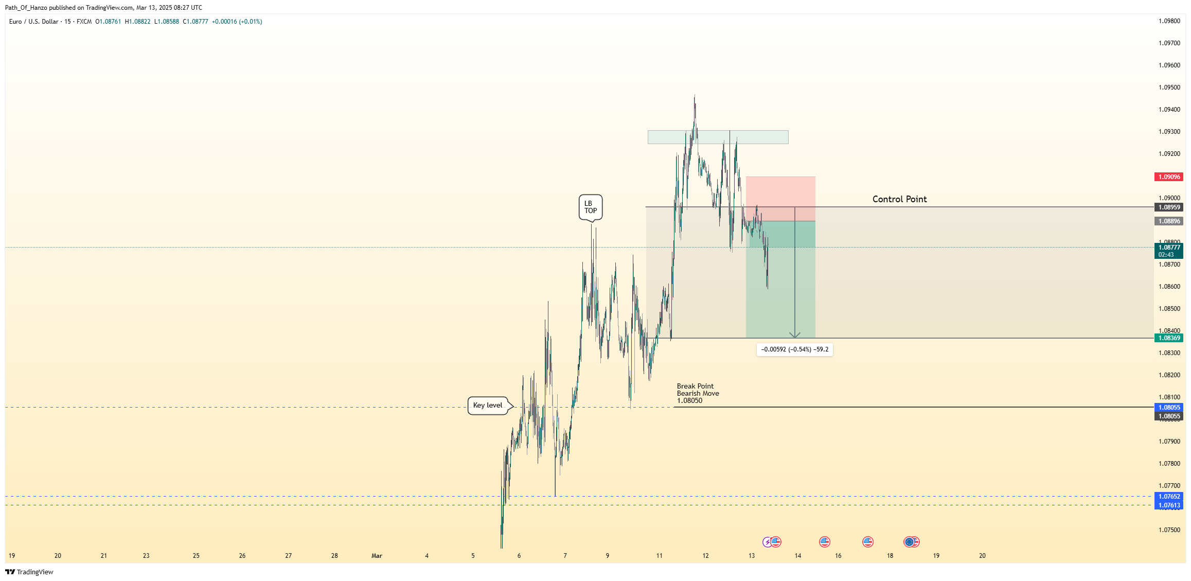 FX:EURUSD Chart Image by Path_Of_Hanzo