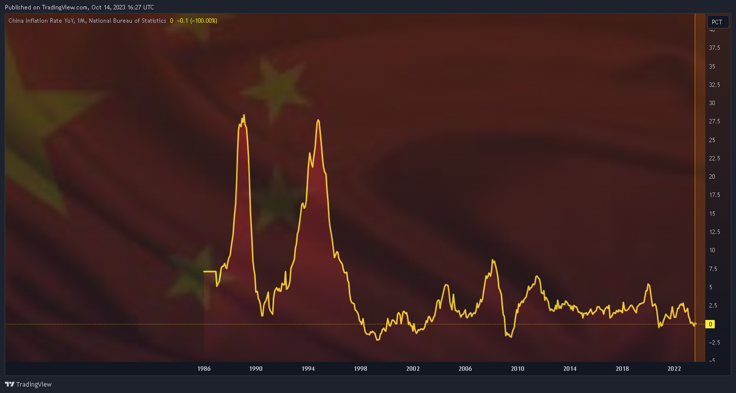 ECONOMICS:CNIRYY Chart Image by Mr_J__fx