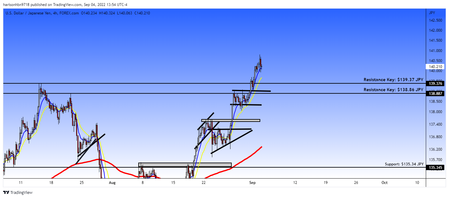 FOREXCOM:USDJPY Chart Image by harisonhbn9718