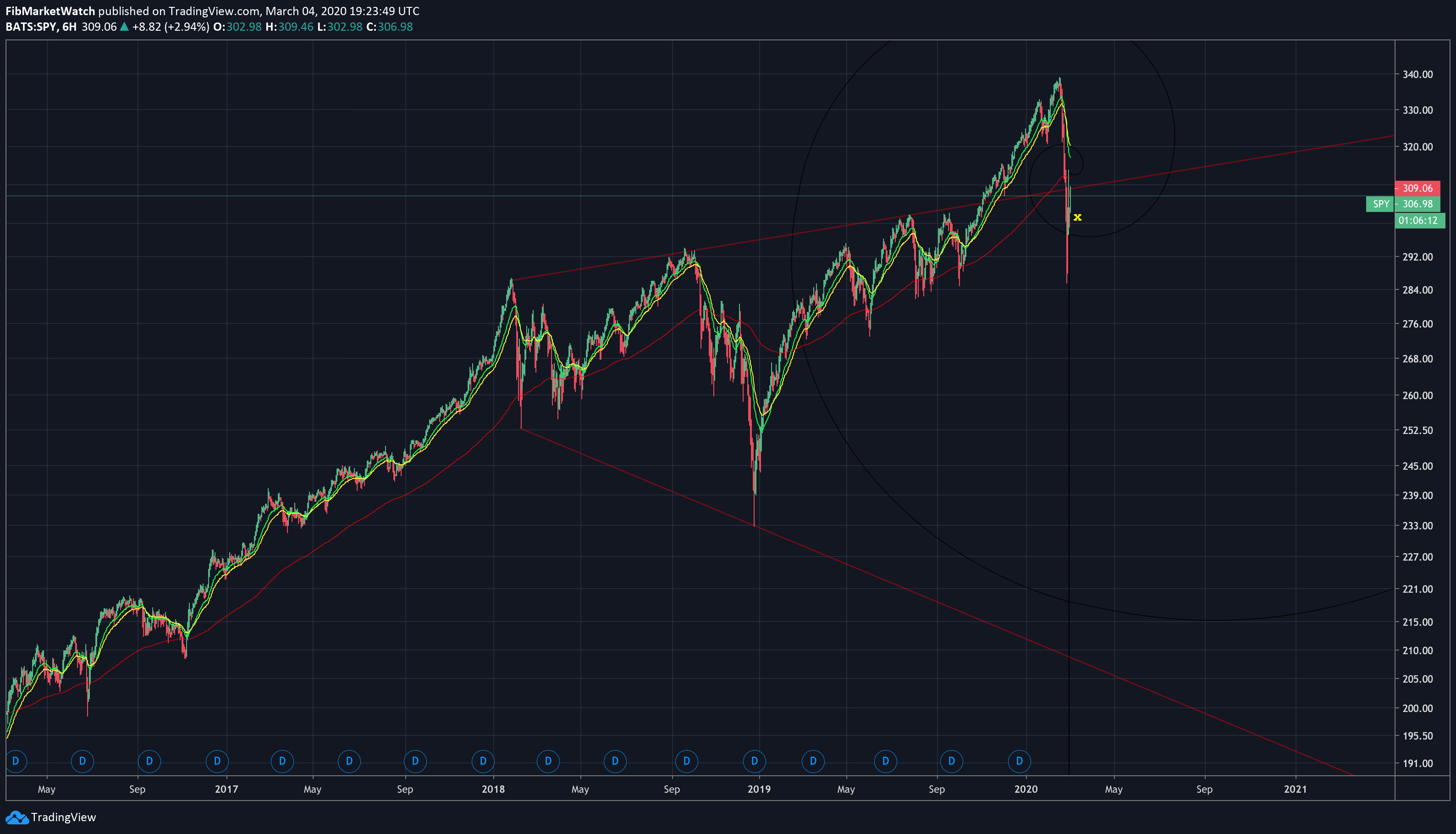  Chart Image