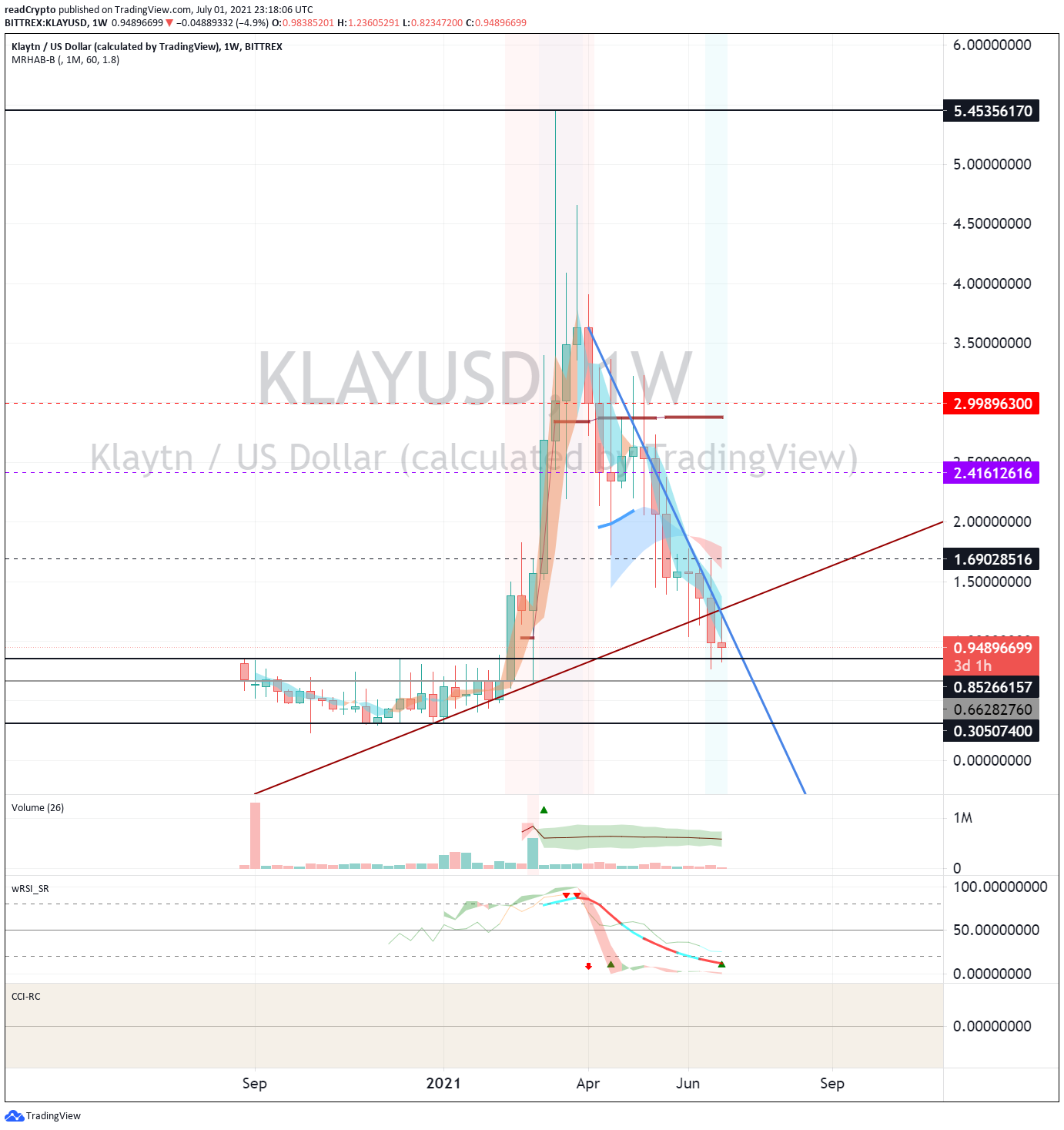  Chart Image