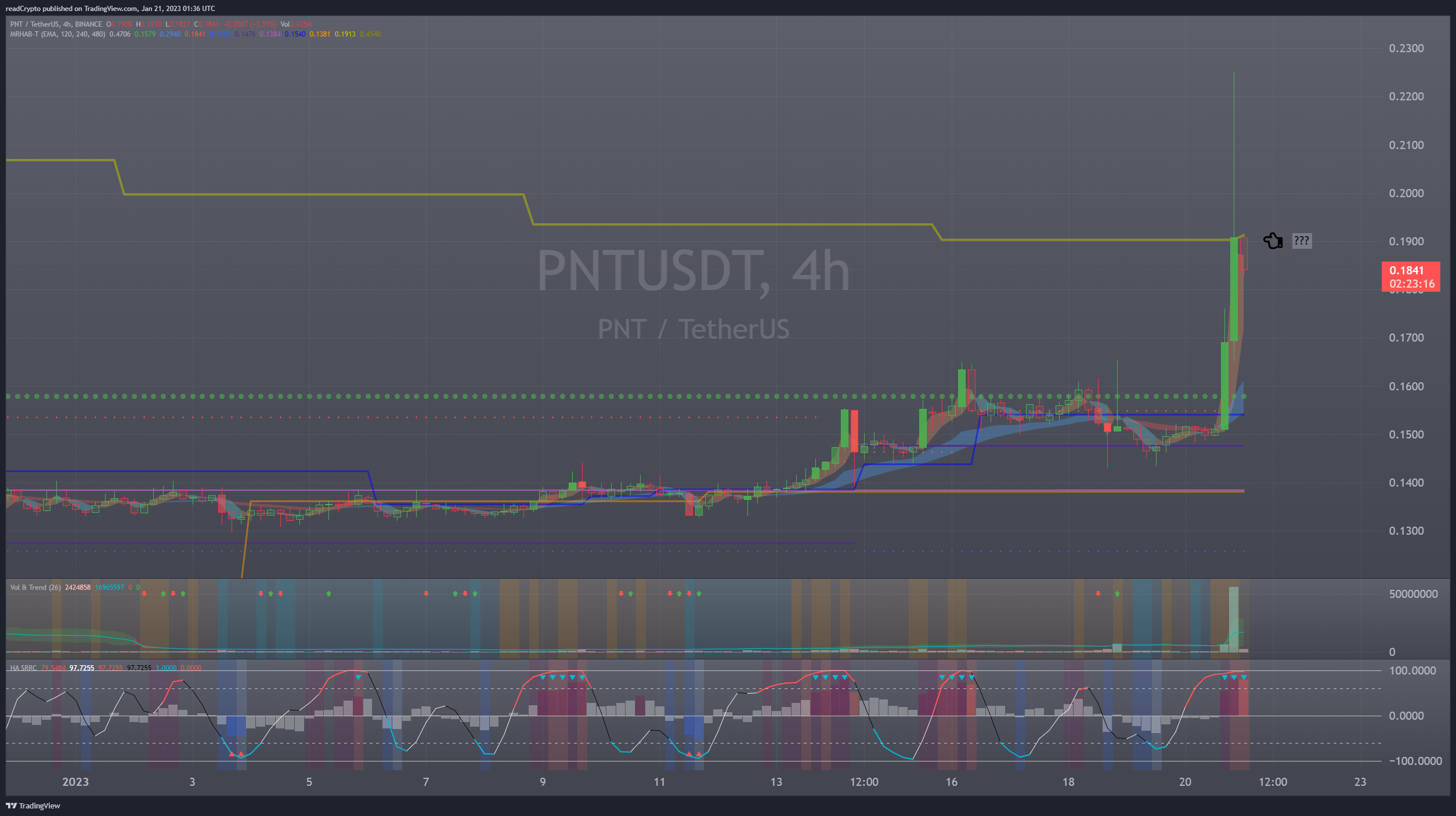 BINANCE:PNTUSDT Chart Image by readCrypto
