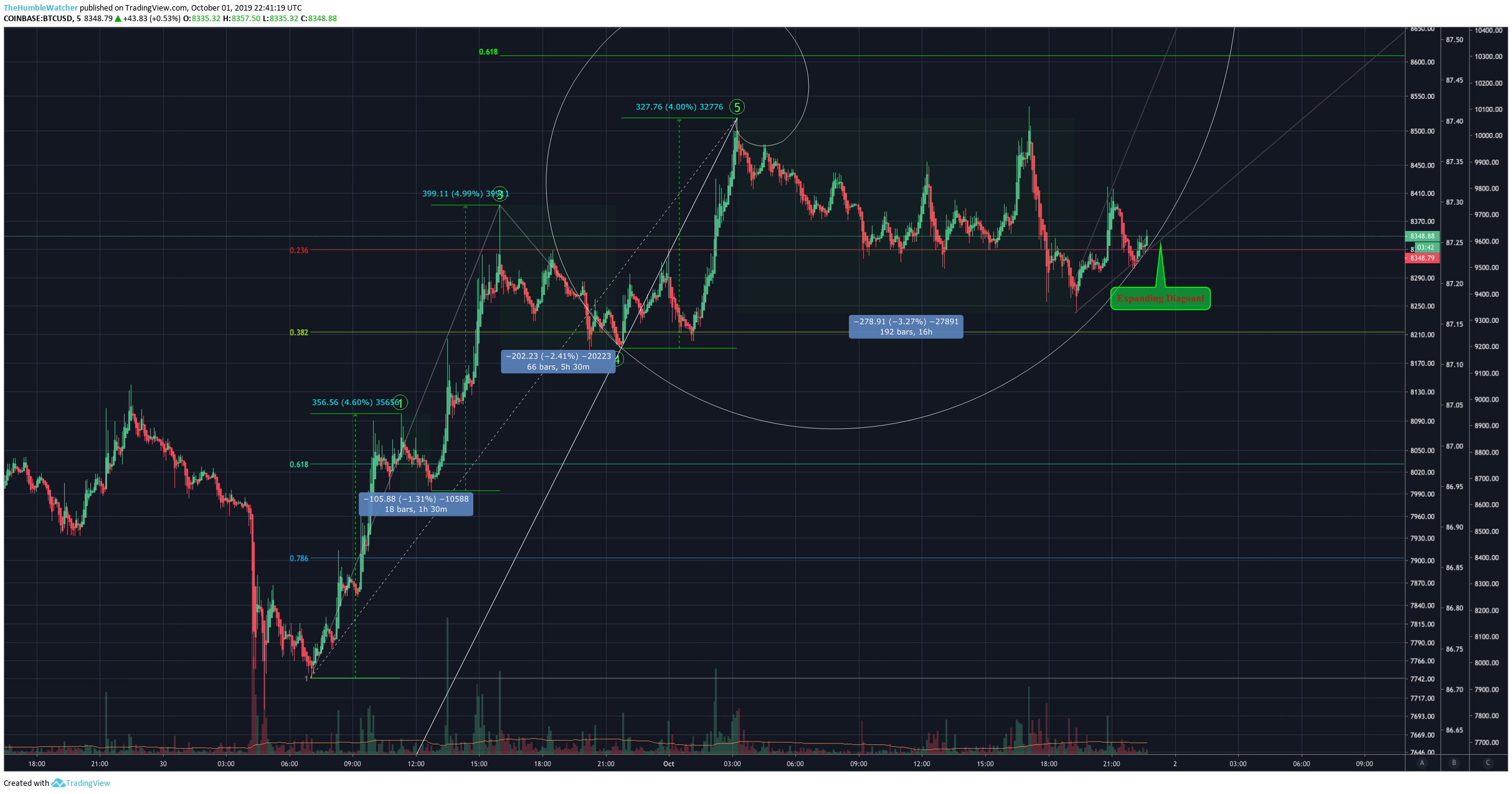  Chart Image