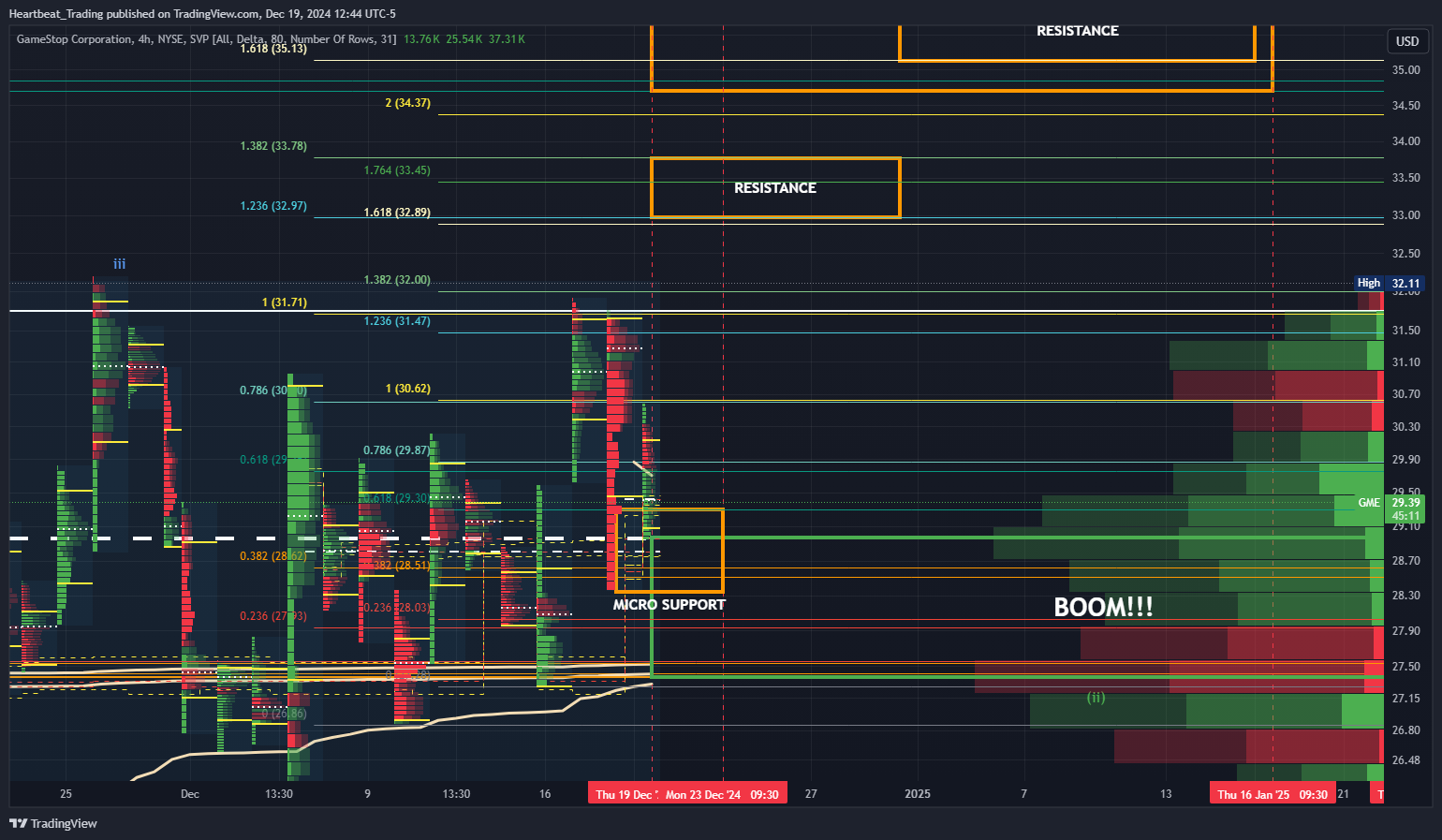 BATS:GME Chart Image by Heartbeat_Trading