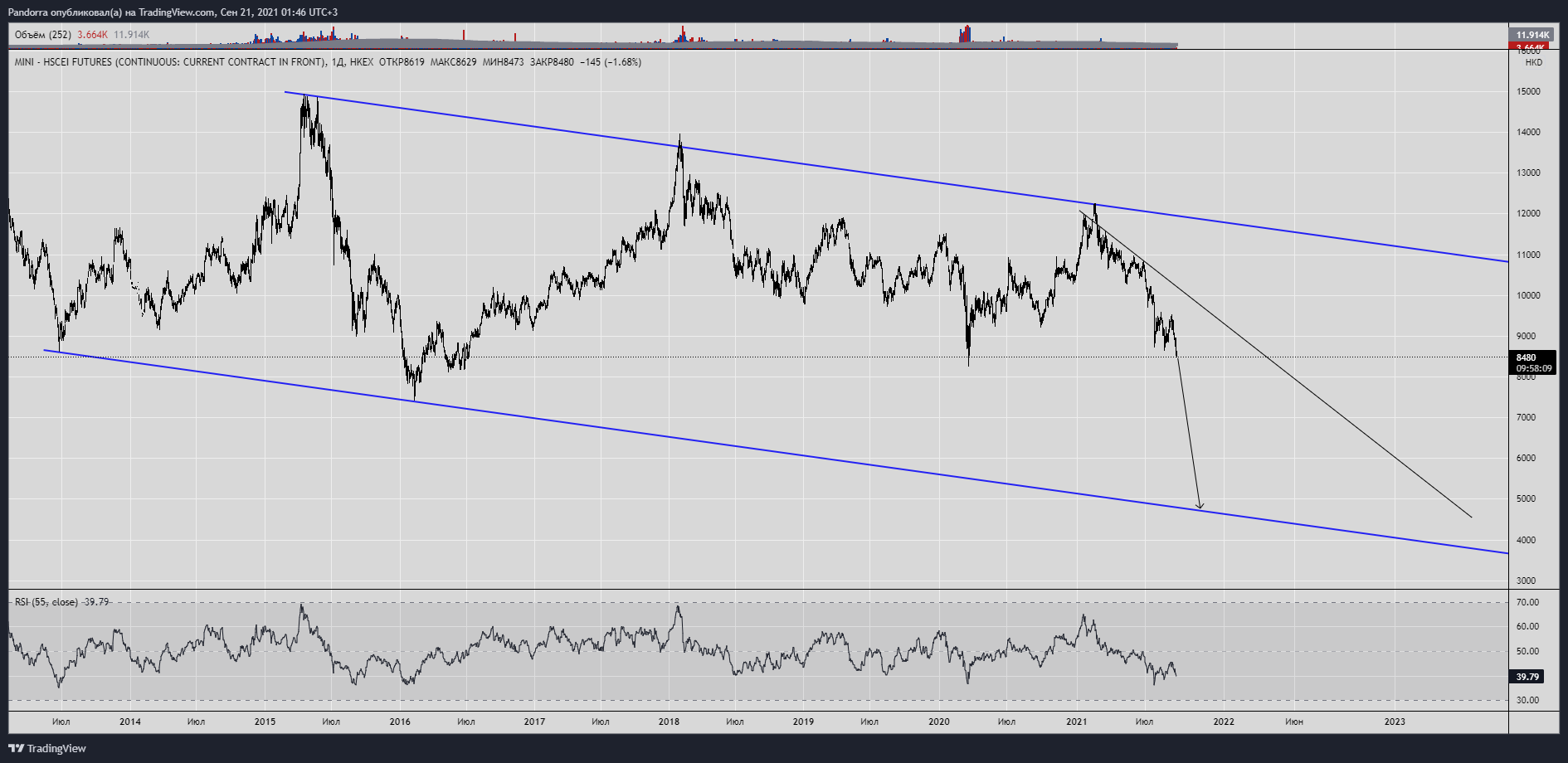  Chart Image