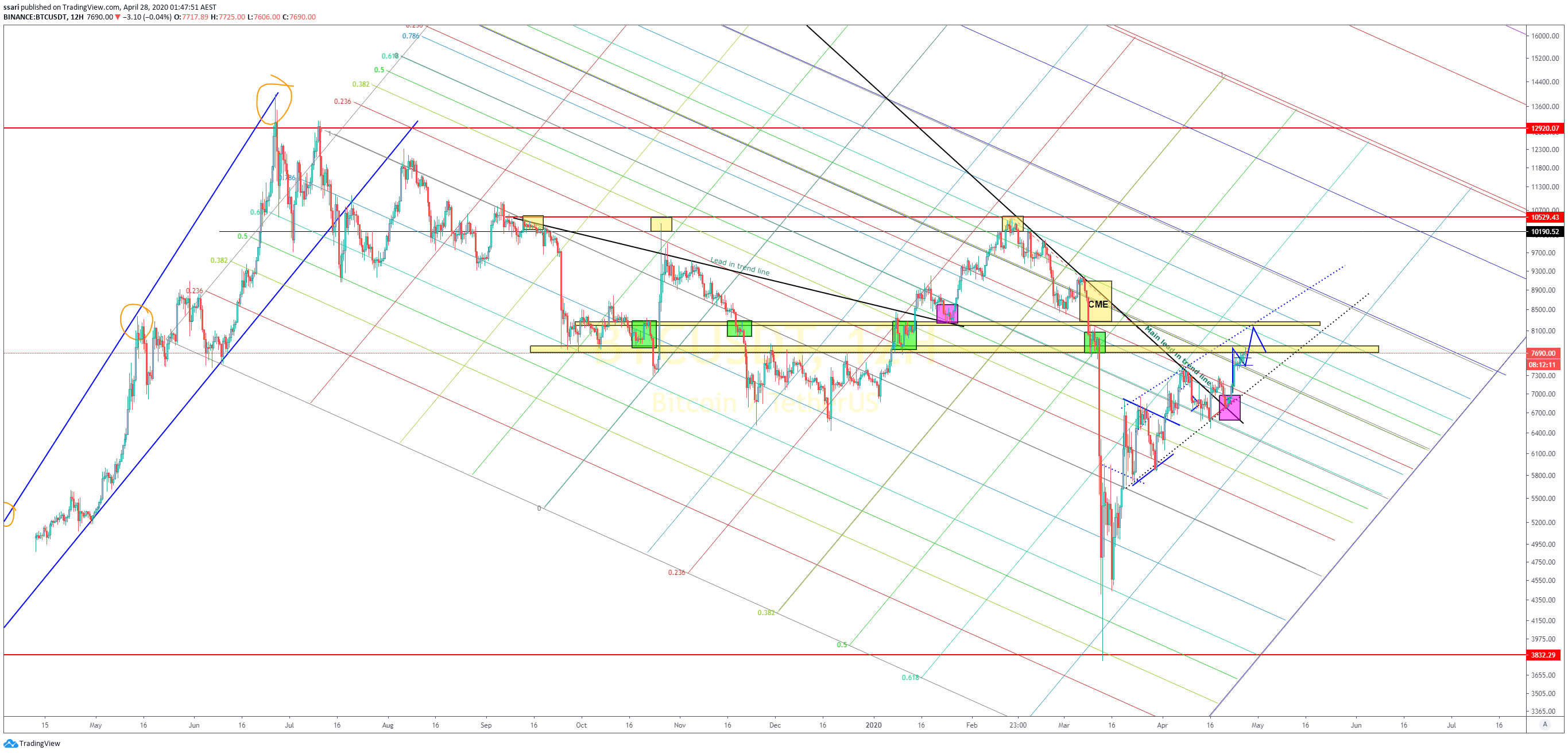  Chart Image